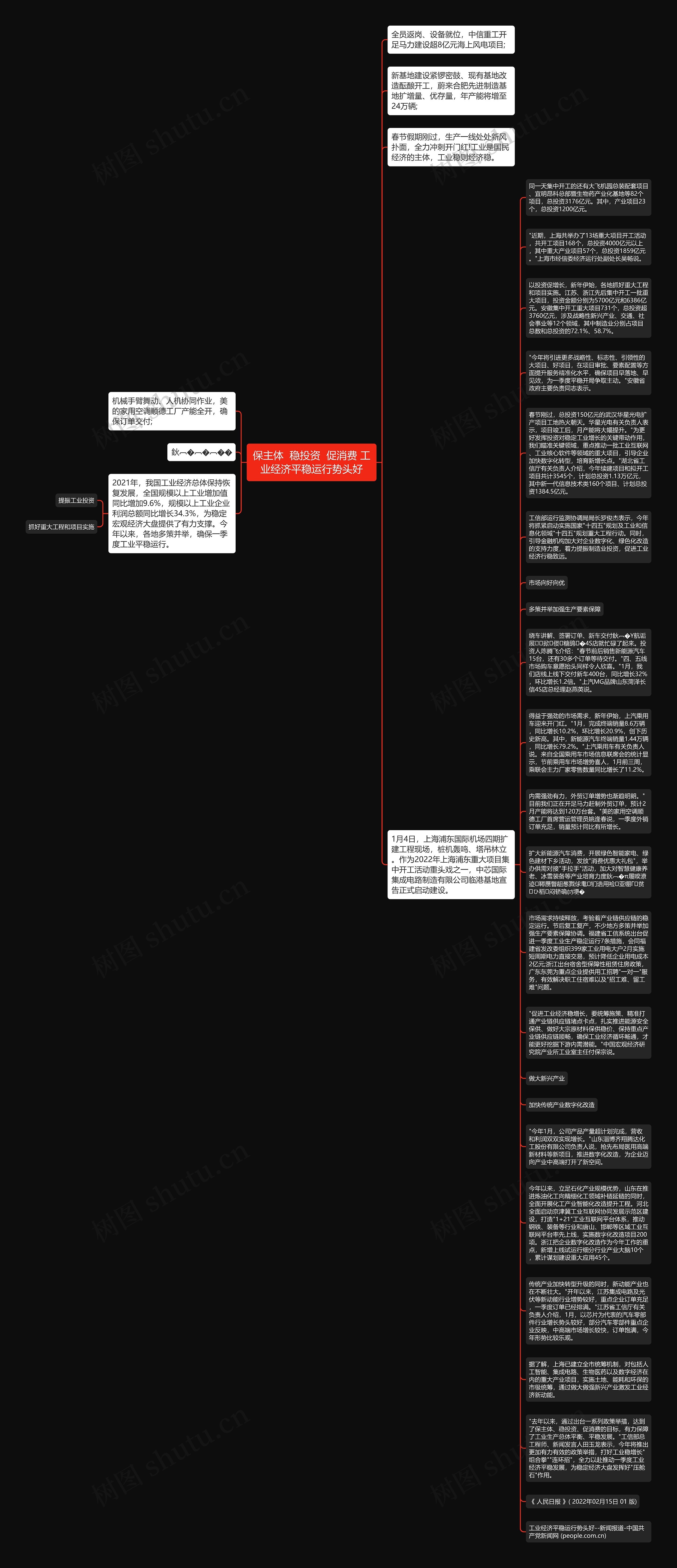 保主体  稳投资  促消费 工业经济平稳运行势头好思维导图
