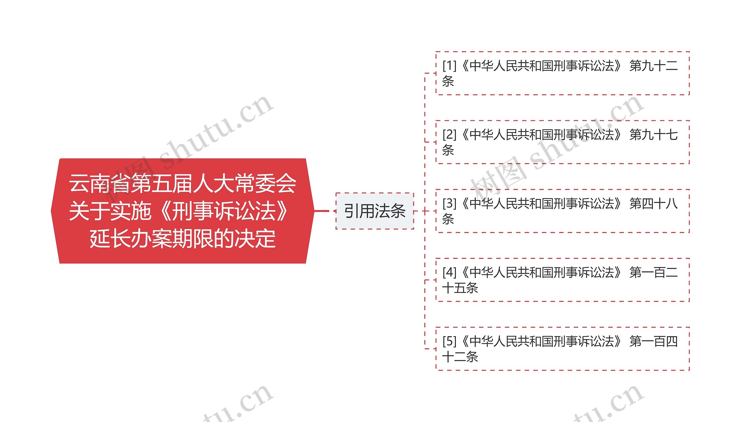 云南省第五届人大常委会关于实施《刑事诉讼法》延长办案期限的决定