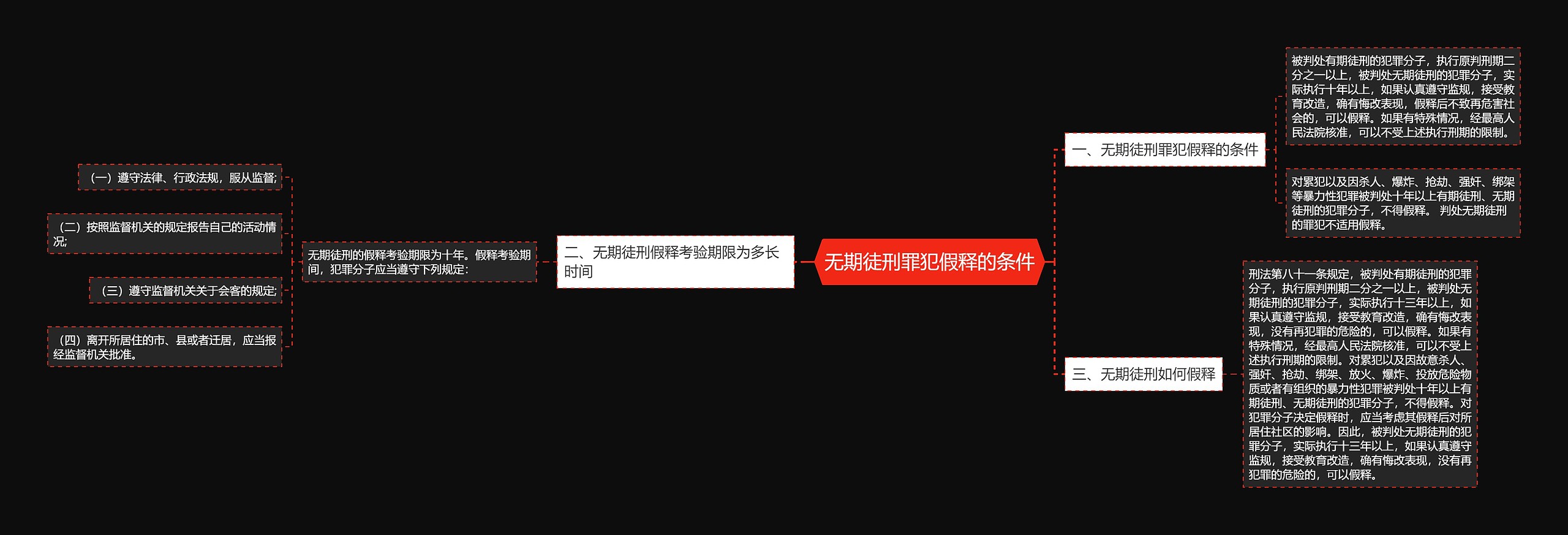 无期徒刑罪犯假释的条件