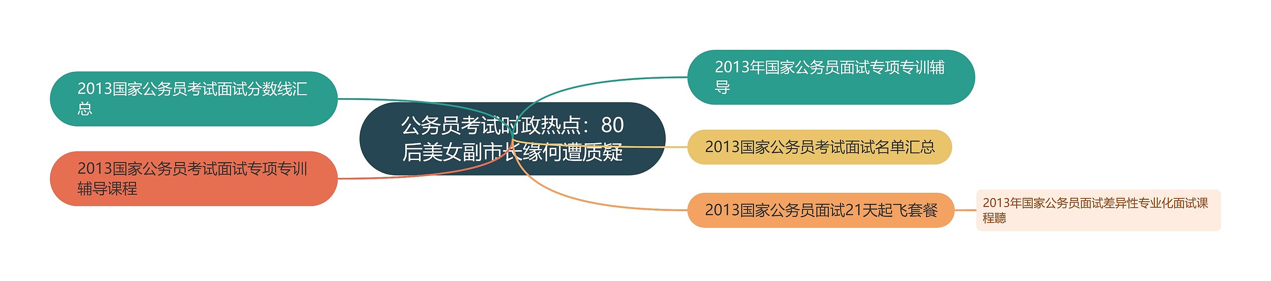 公务员考试时政热点：80后美女副市长缘何遭质疑