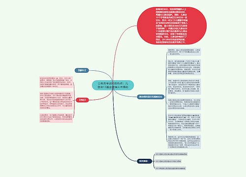 公务员考试时政热点：儿慈会13基金被指从未捐助