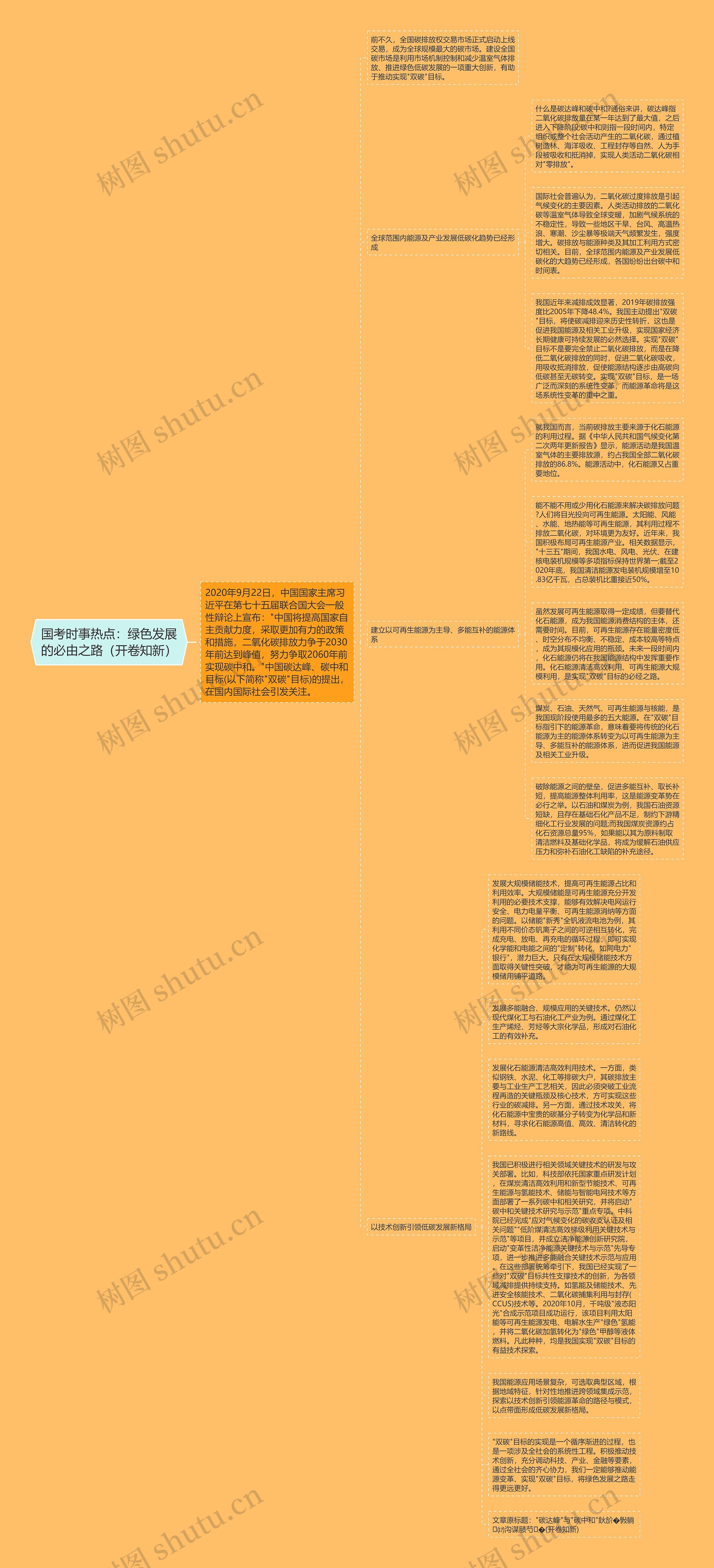 国考时事热点：绿色发展的必由之路（开卷知新）思维导图