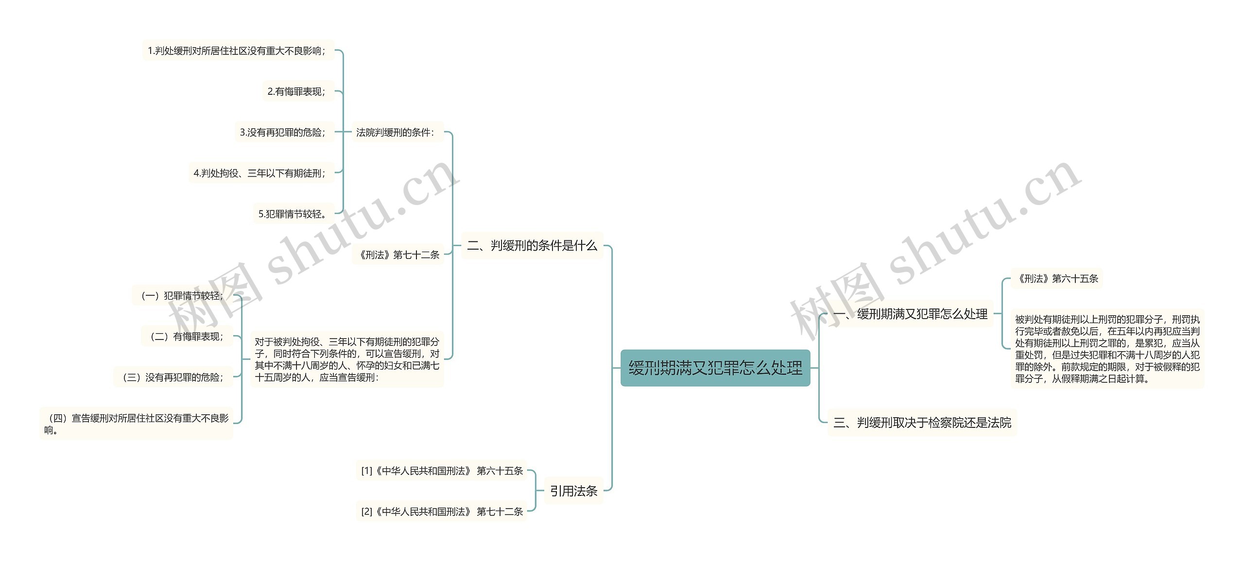 缓刑期满又犯罪怎么处理思维导图