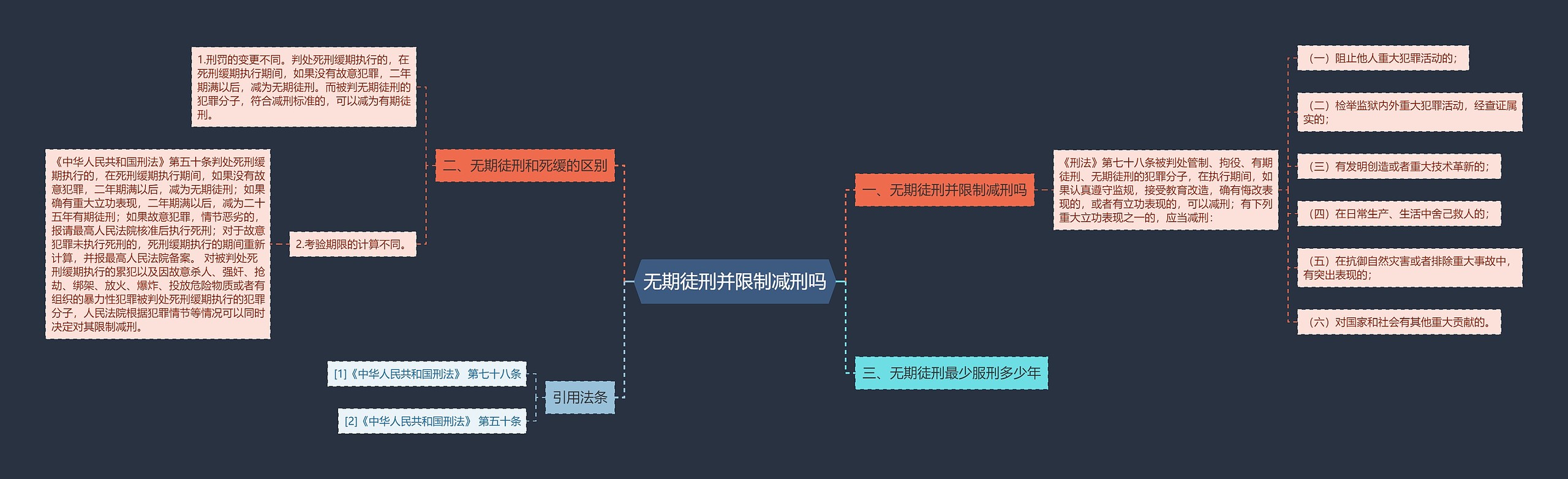 无期徒刑并限制减刑吗