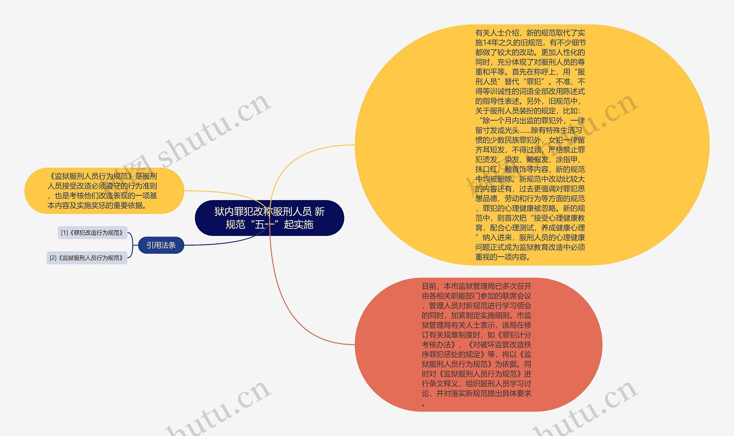 狱内罪犯改称服刑人员 新规范“五一”起实施思维导图