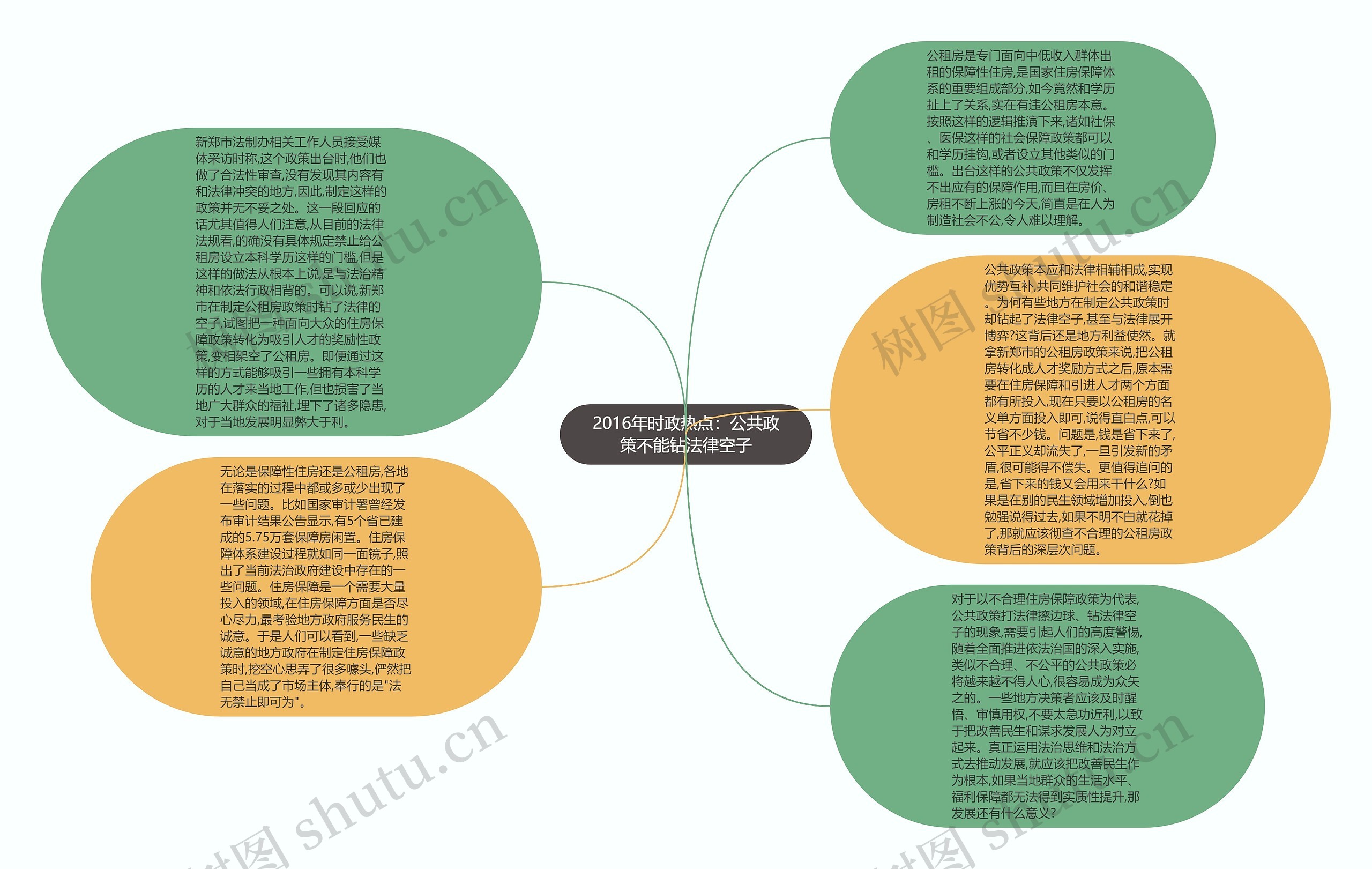 2016年时政热点：公共政策不能钻法律空子