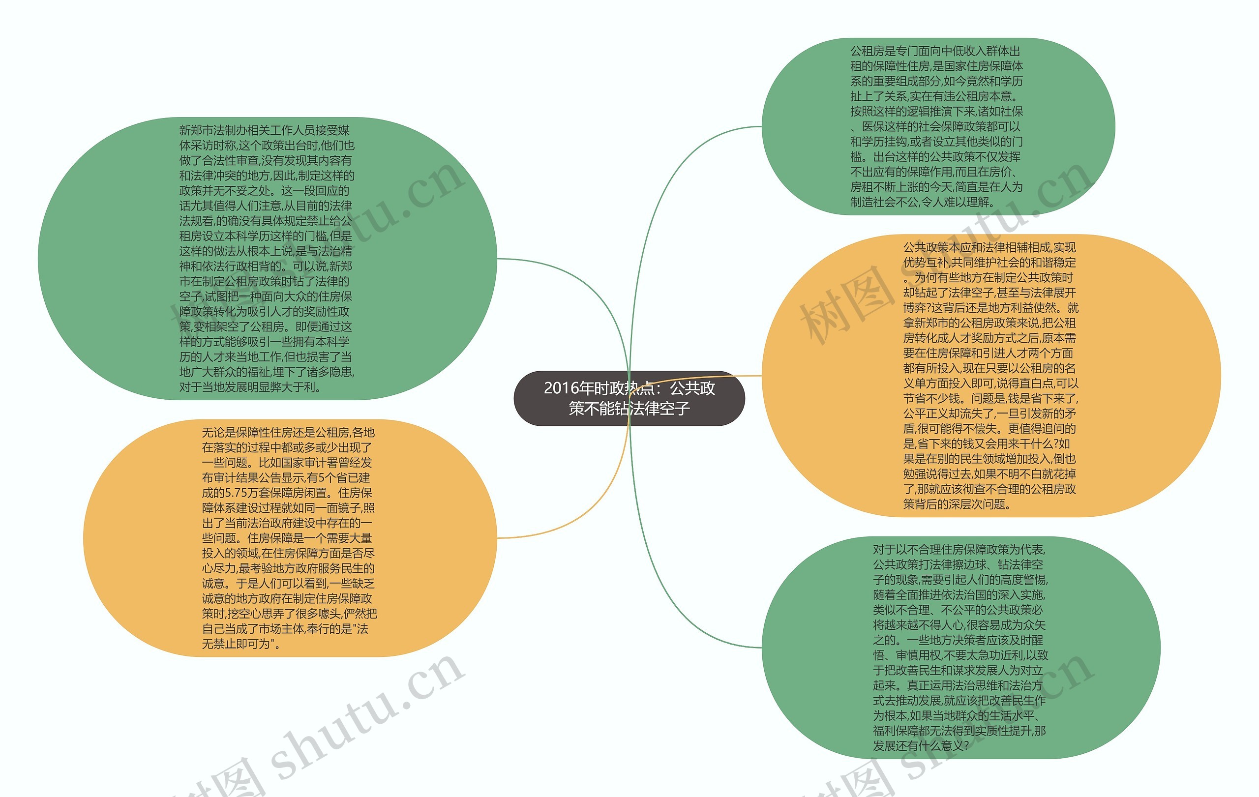 2016年时政热点：公共政策不能钻法律空子思维导图