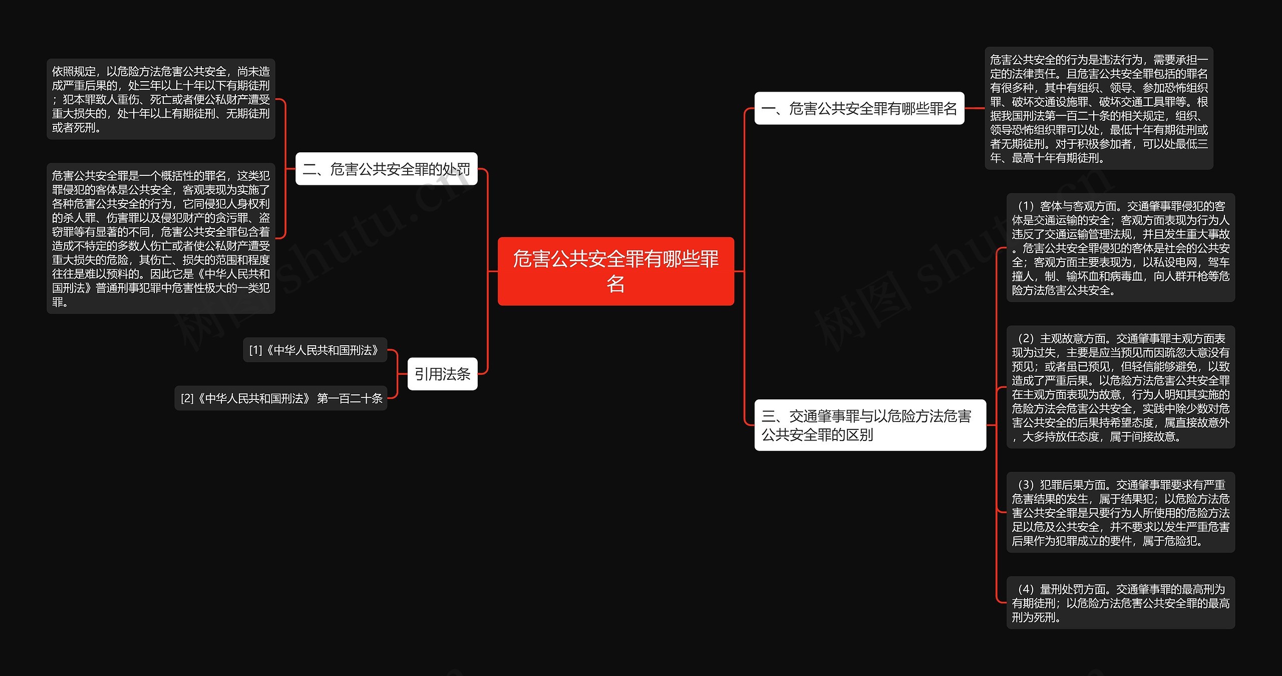 危害公共安全罪有哪些罪名