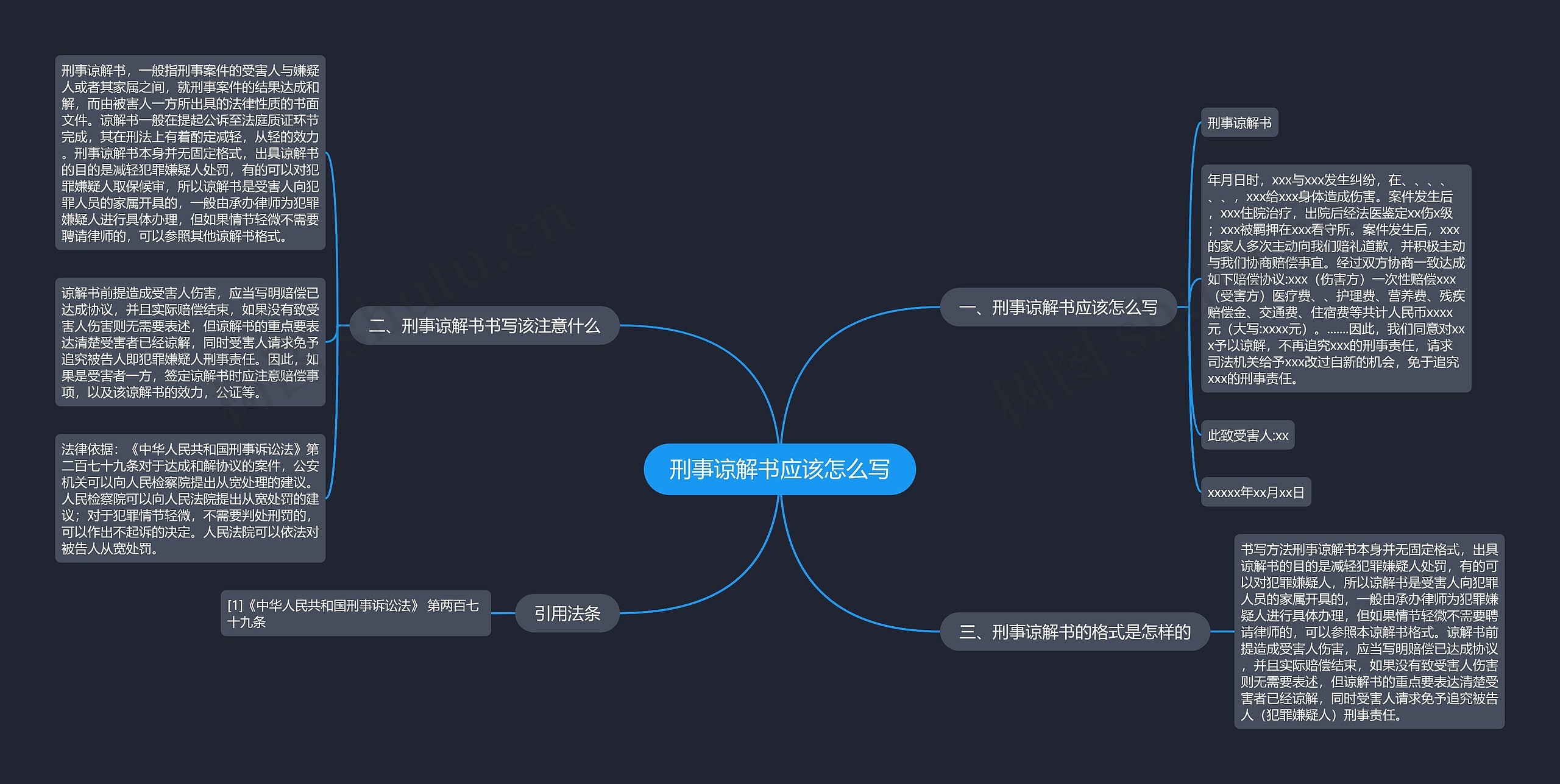 刑事谅解书应该怎么写