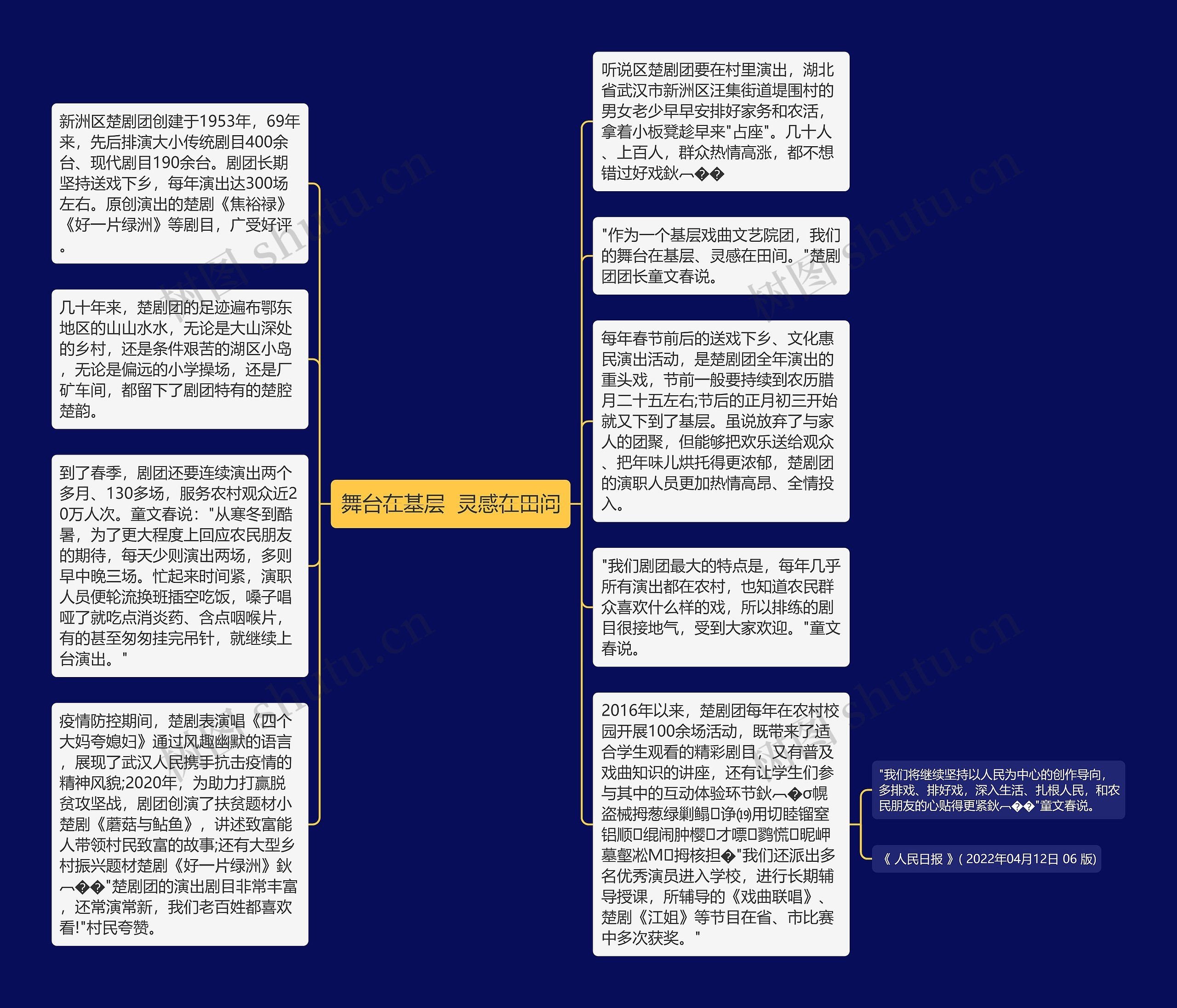 舞台在基层  灵感在田间思维导图