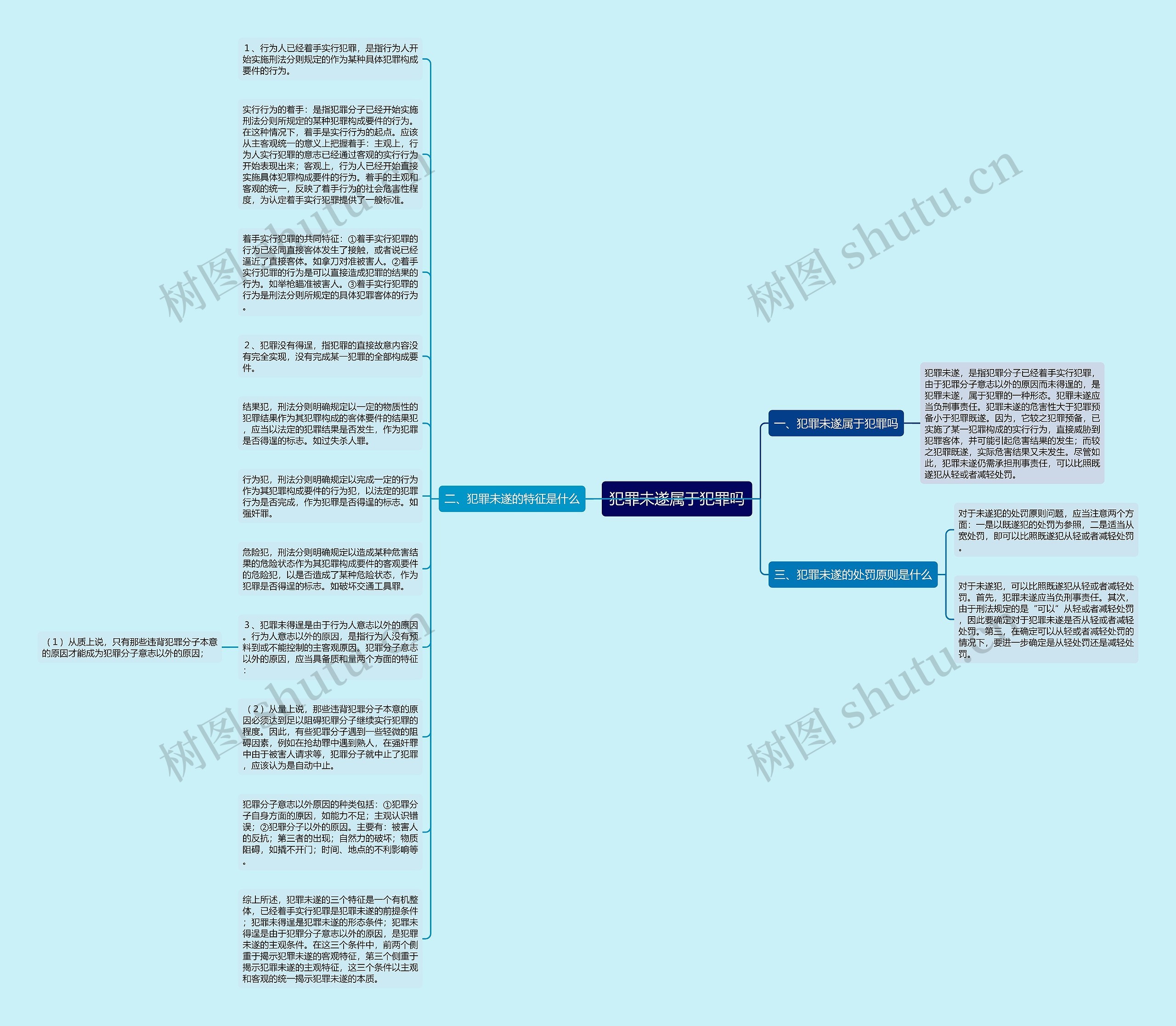 犯罪未遂属于犯罪吗思维导图