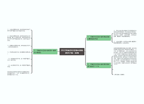 2022河南农村征地补偿标准多少钱一亩地