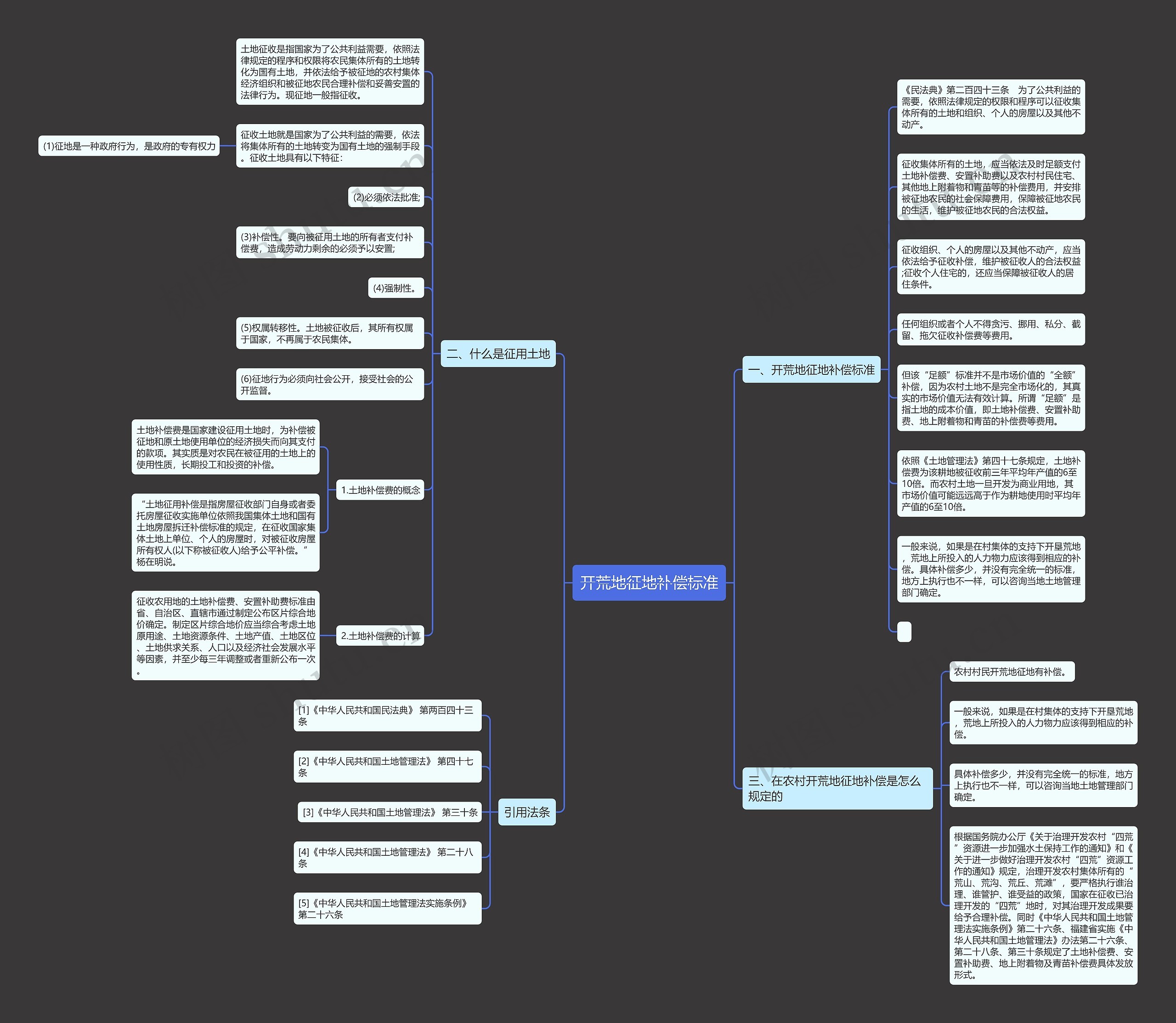开荒地征地补偿标准思维导图