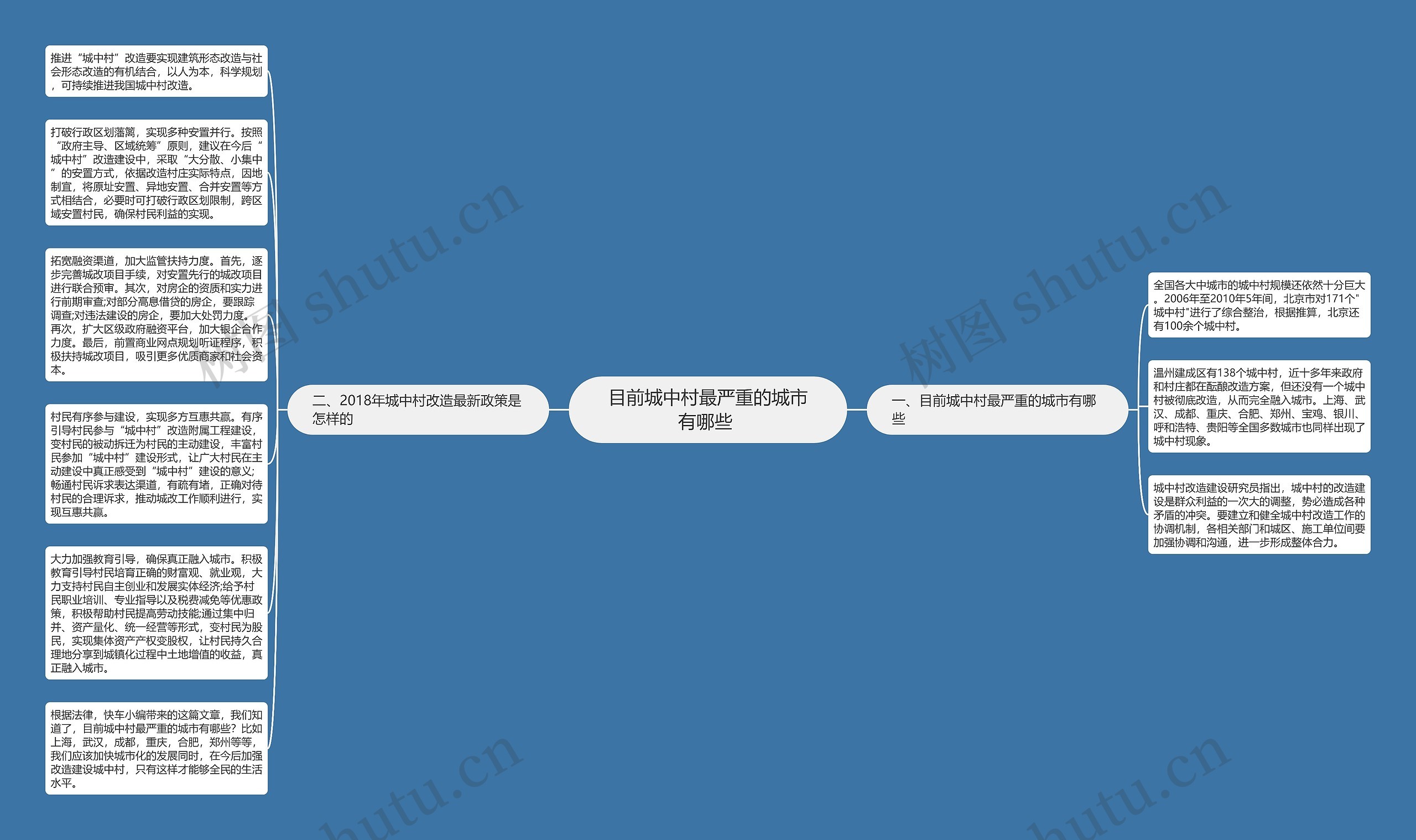 目前城中村最严重的城市有哪些 思维导图