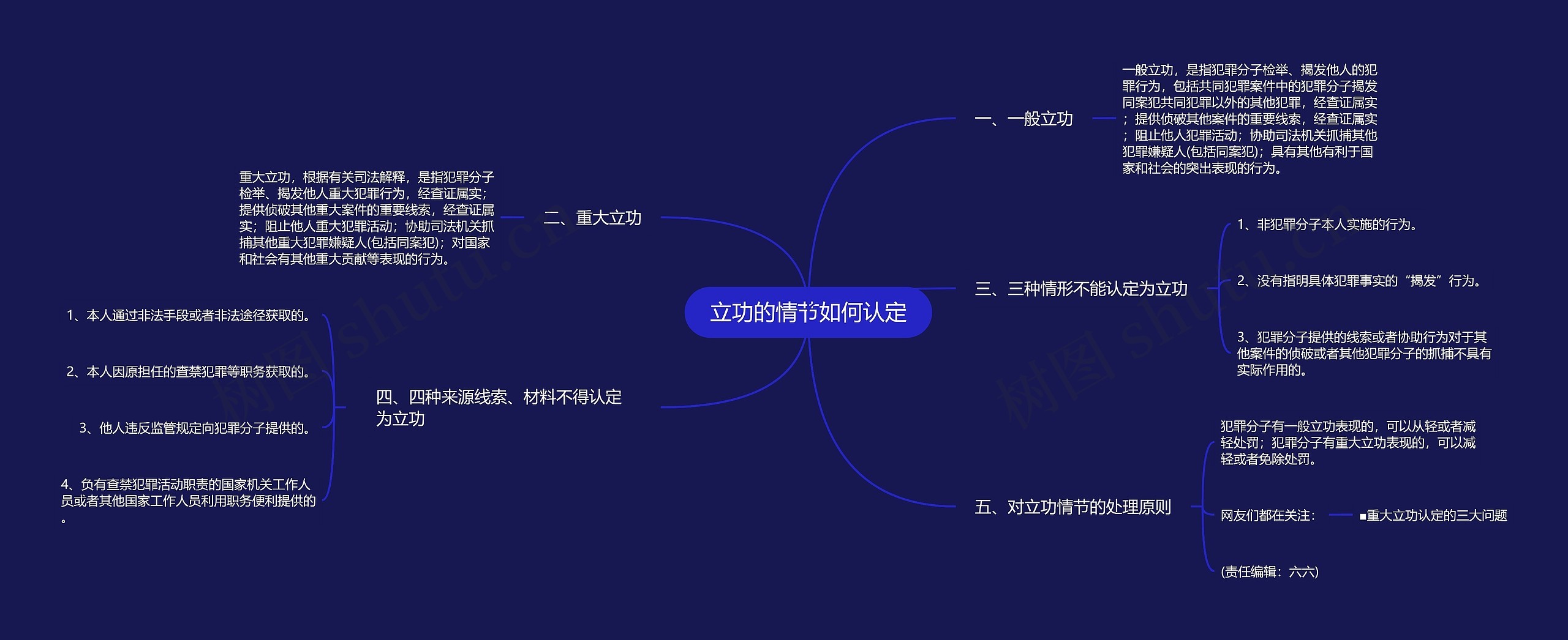 立功的情节如何认定思维导图