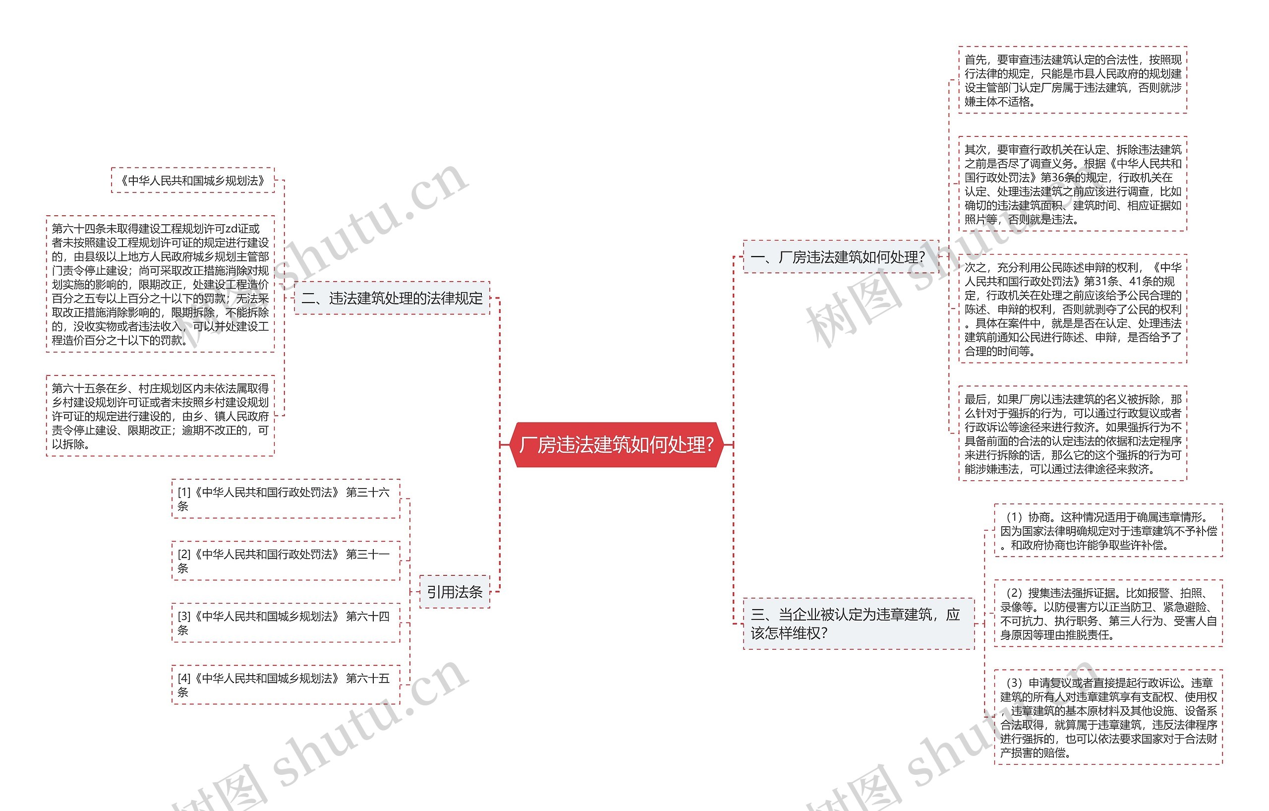 厂房违法建筑如何处理?思维导图