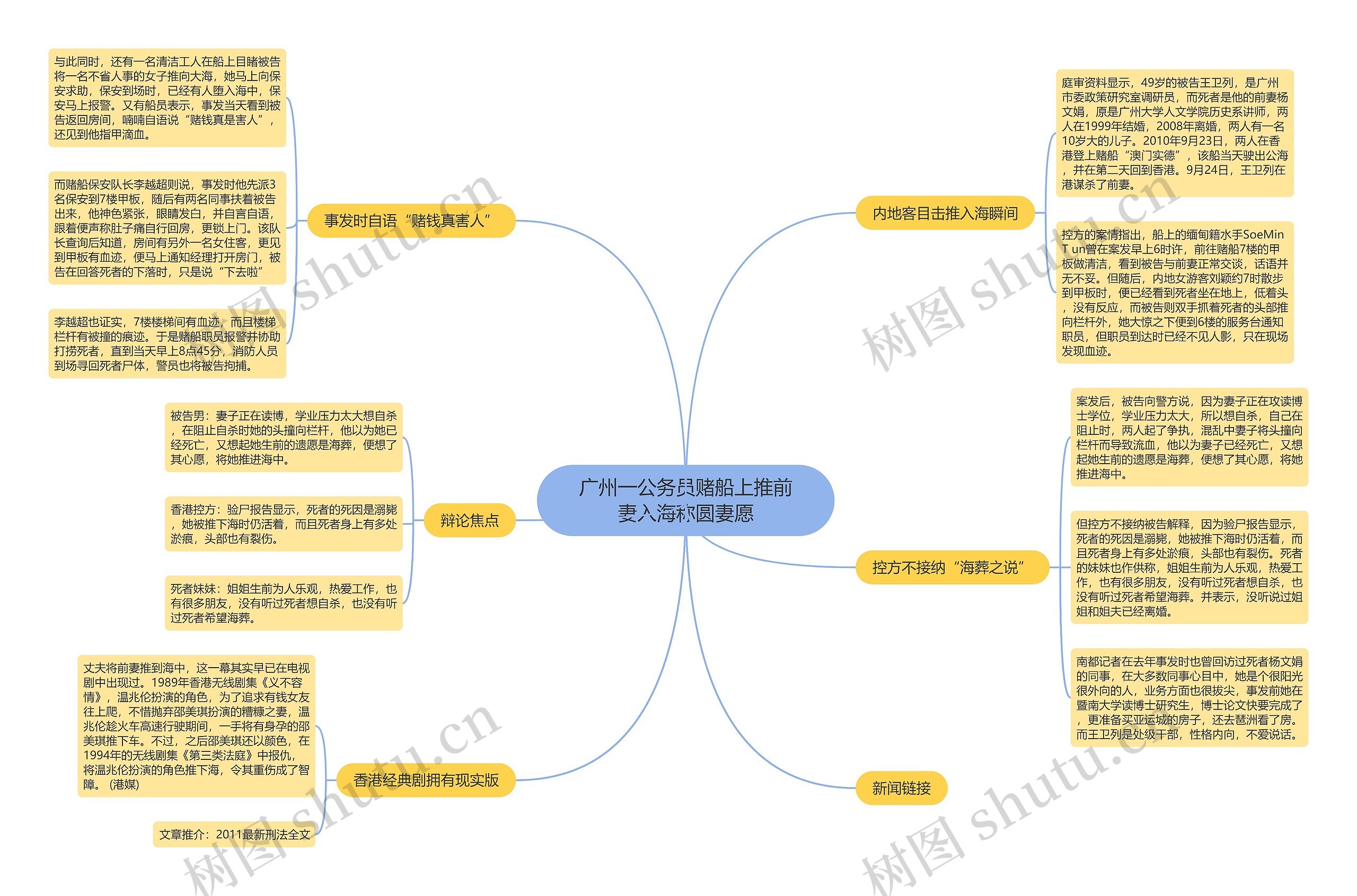 广州一公务员赌船上推前妻入海称圆妻愿思维导图