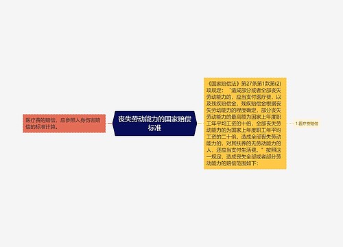 丧失劳动能力的国家赔偿标准