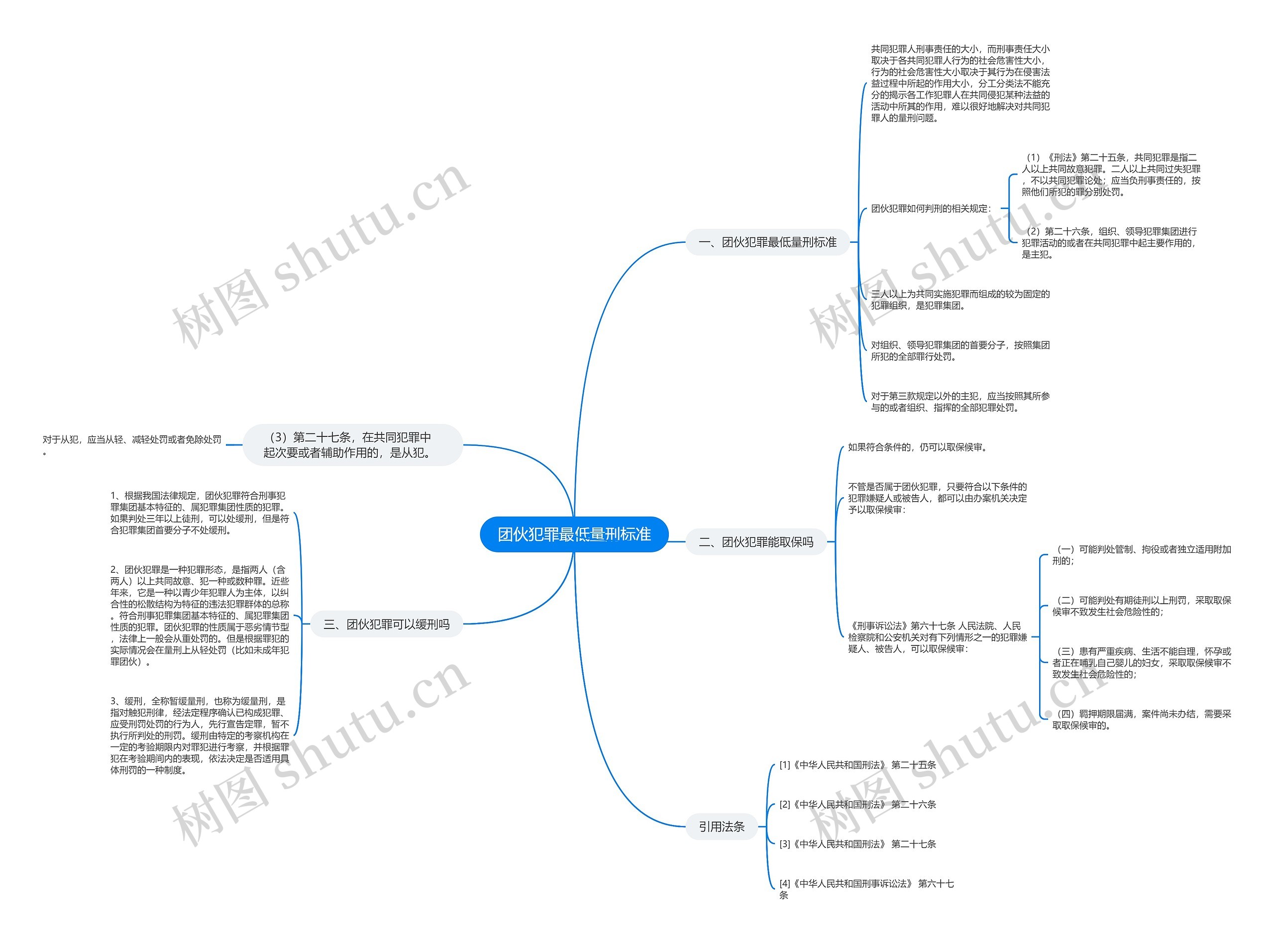团伙犯罪最低量刑标准 团伙犯罪最低量刑标准