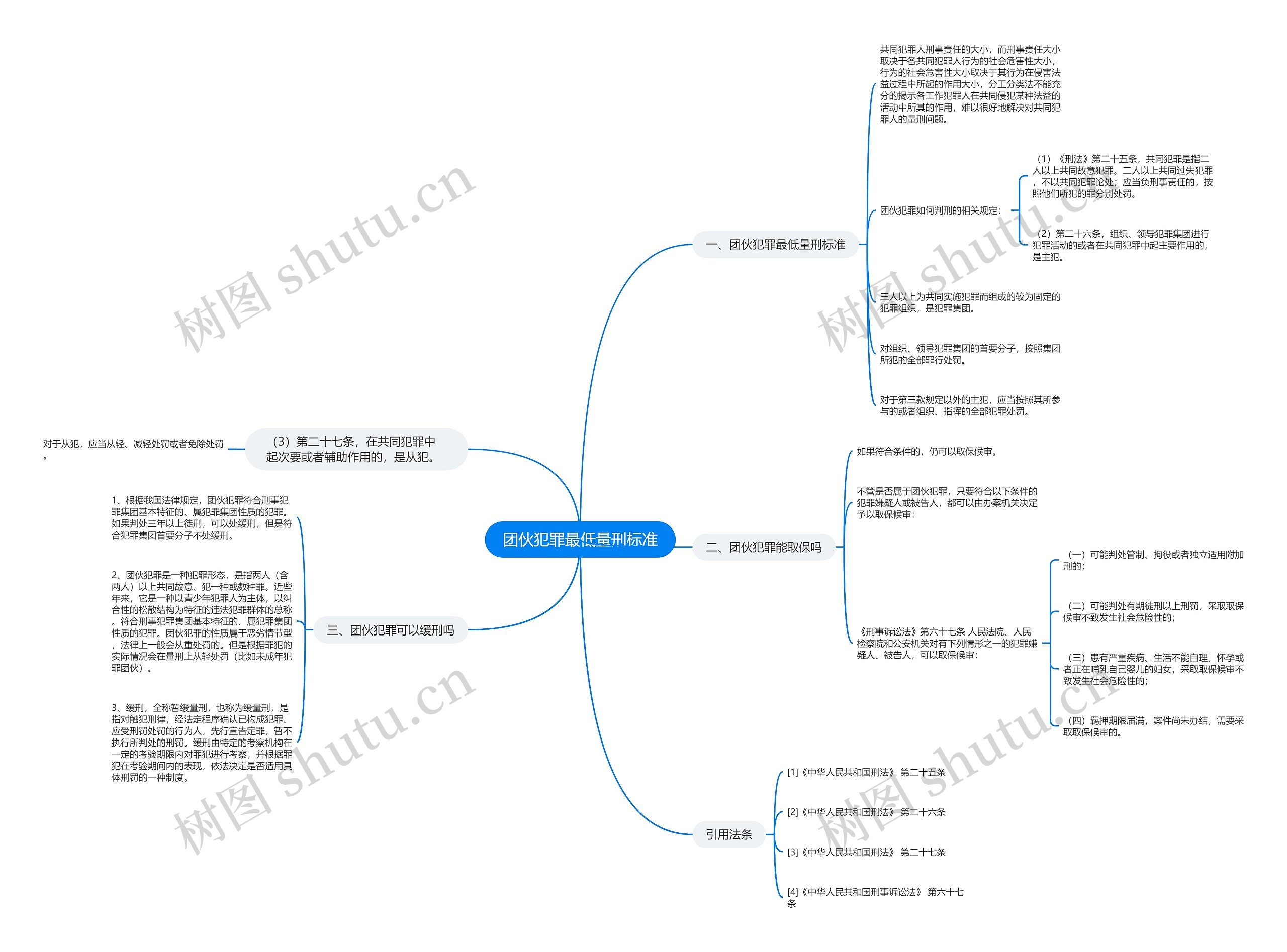 团伙犯罪最低量刑标准思维导图