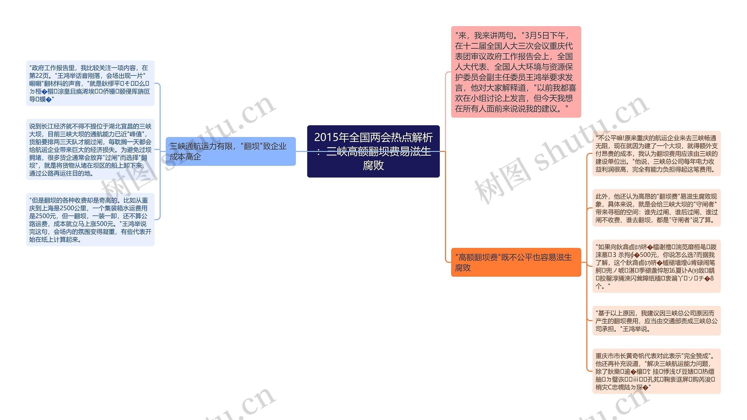 2015年全国两会热点解析：三峡高额翻坝费易滋生腐败思维导图