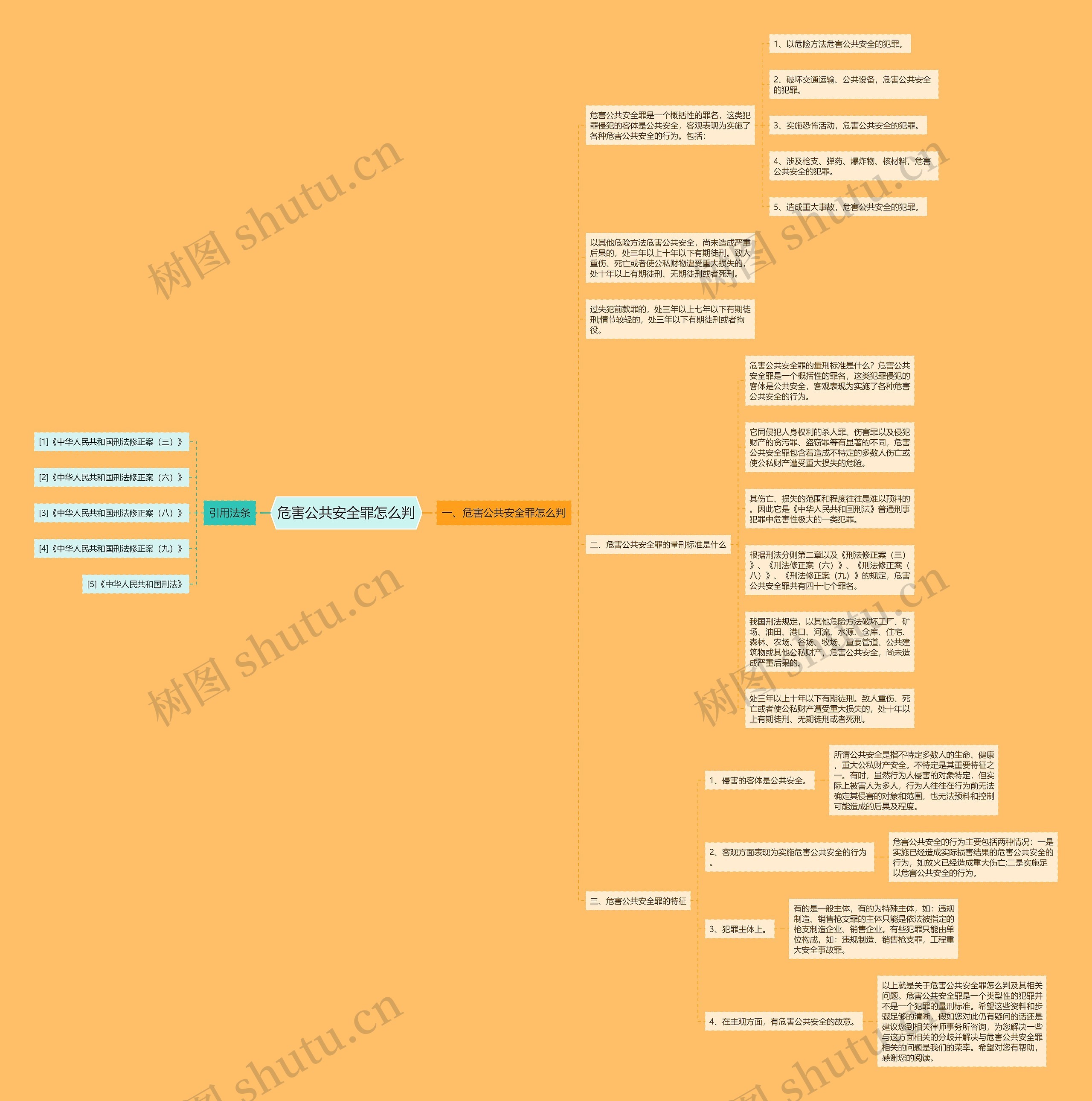 危害公共安全罪怎么判思维导图