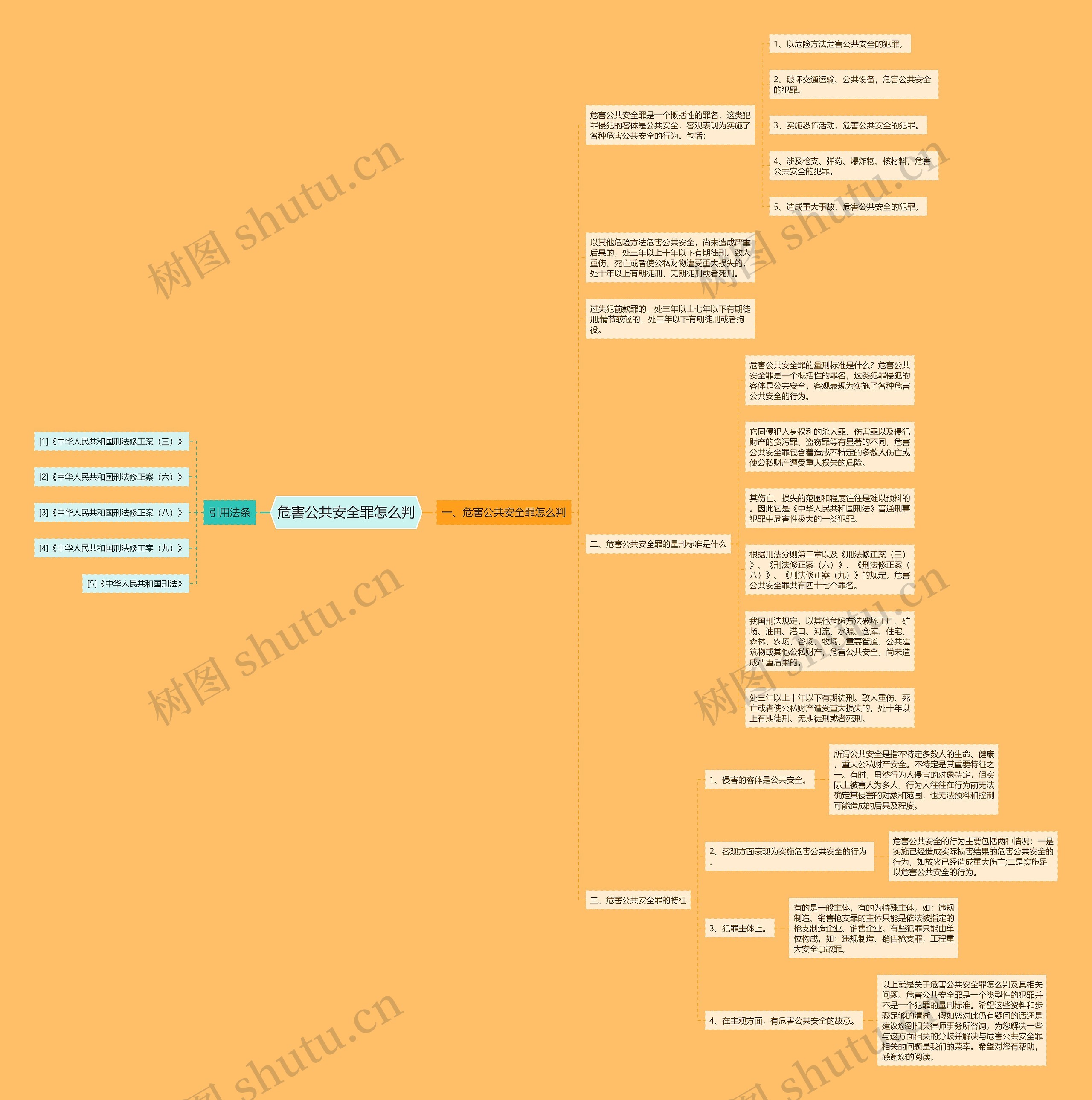 危害公共安全罪怎么判 危害公共安全罪怎么判