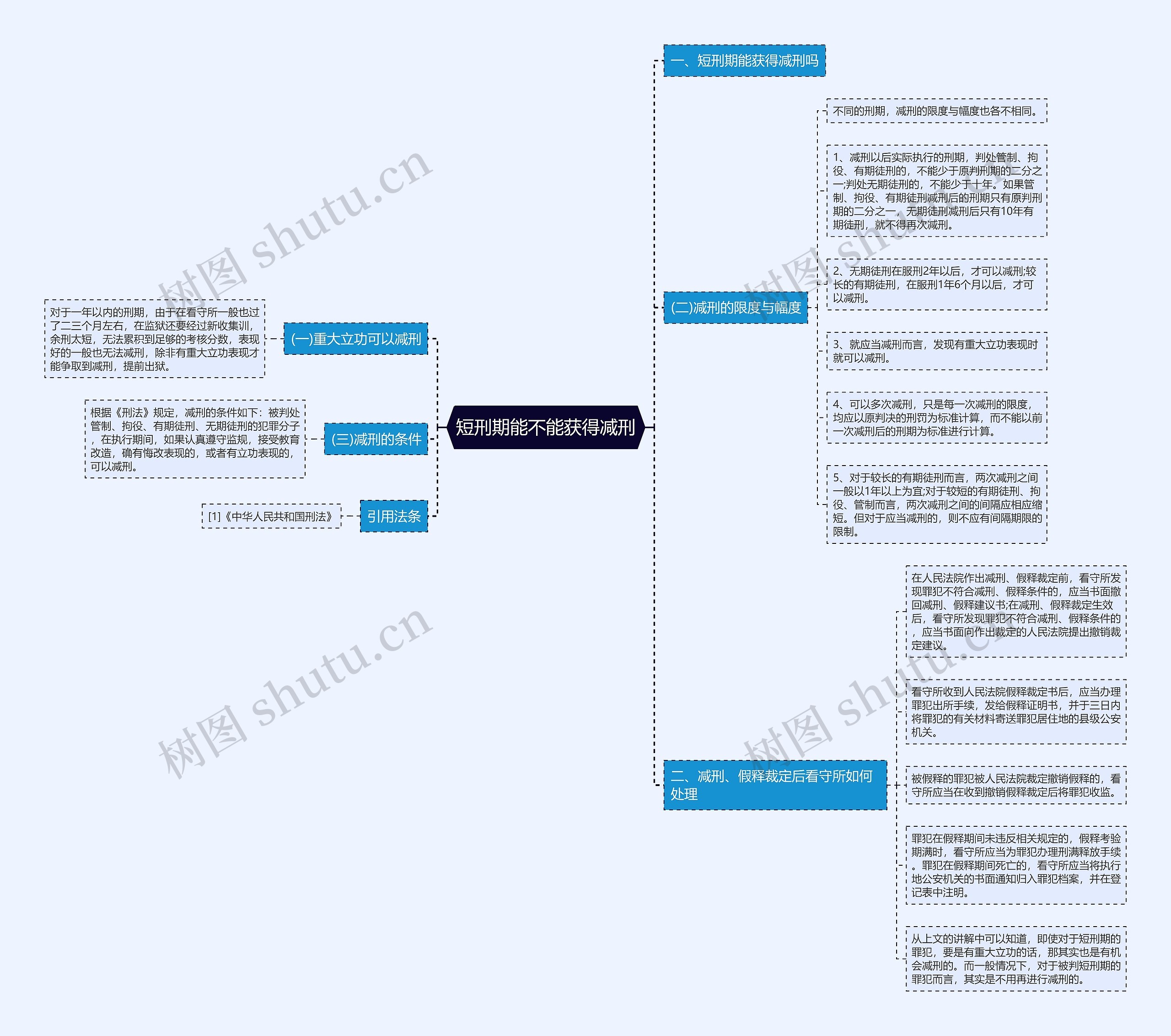 短刑期能不能获得减刑思维导图