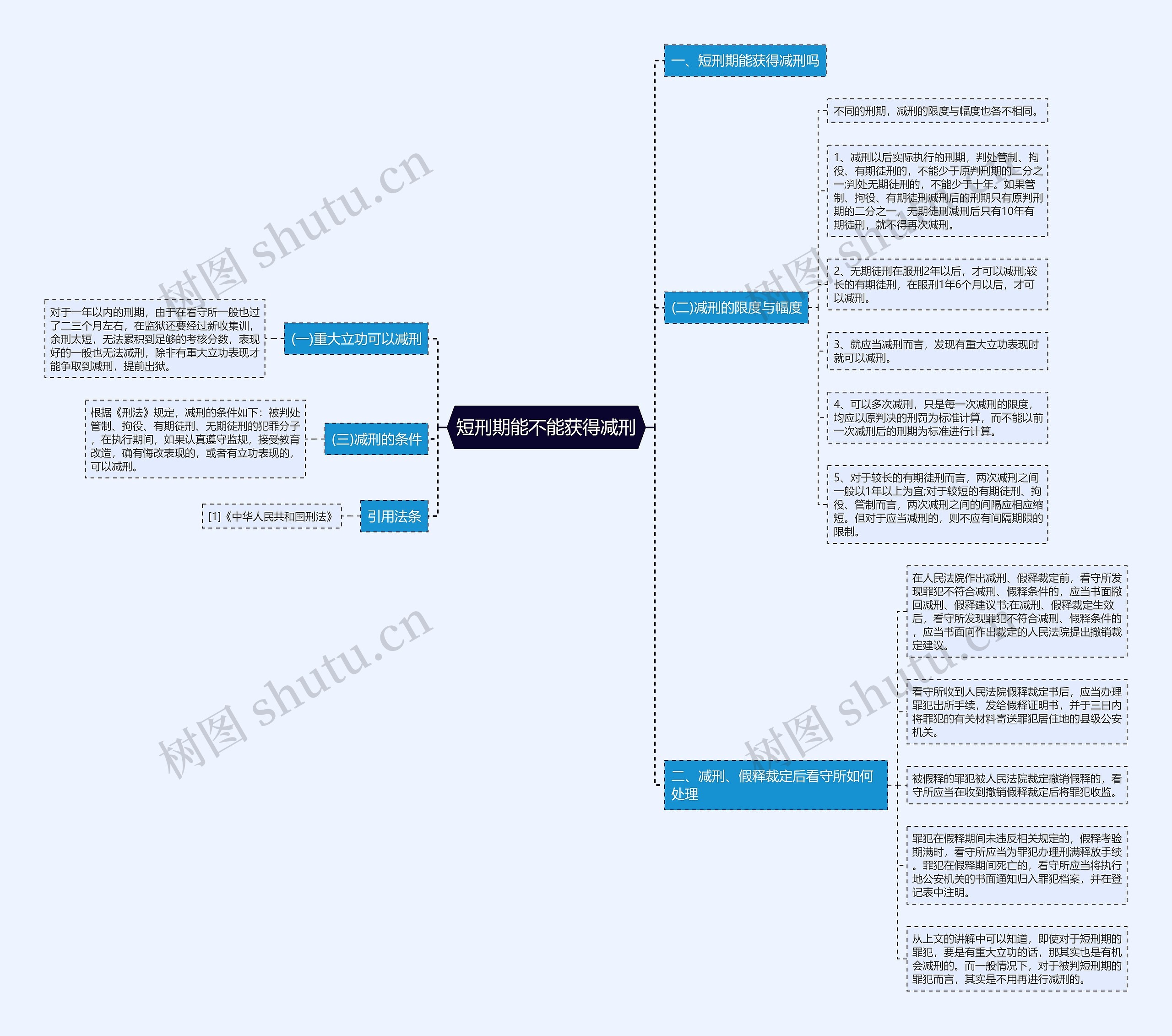 短刑期能不能获得减刑 短刑期能不能获得减刑