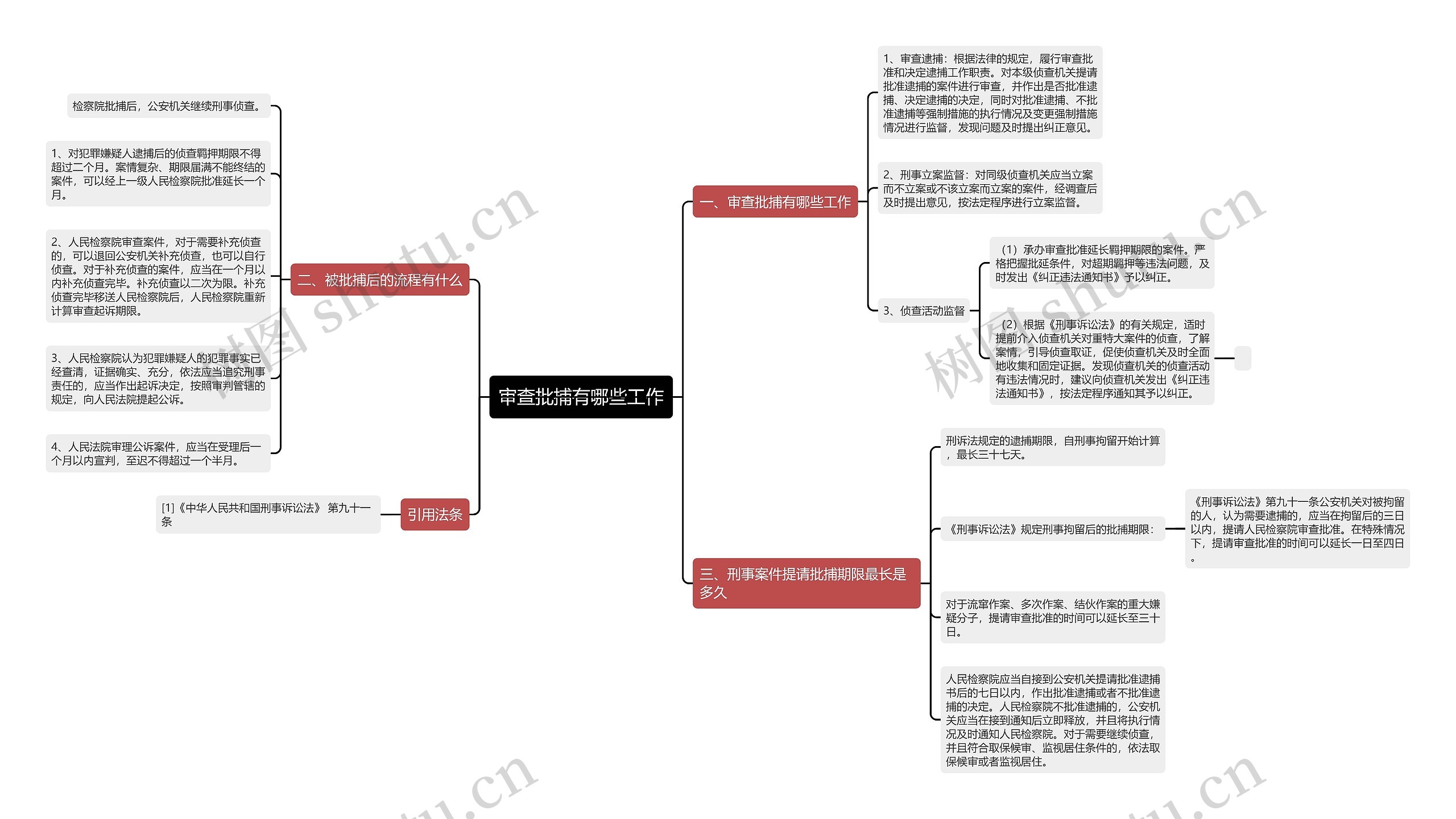 审查批捕有哪些工作