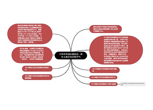 公务员考试时政热点：菜价上涨不能只怪天气