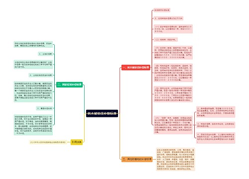 林木被砍伐补偿标准