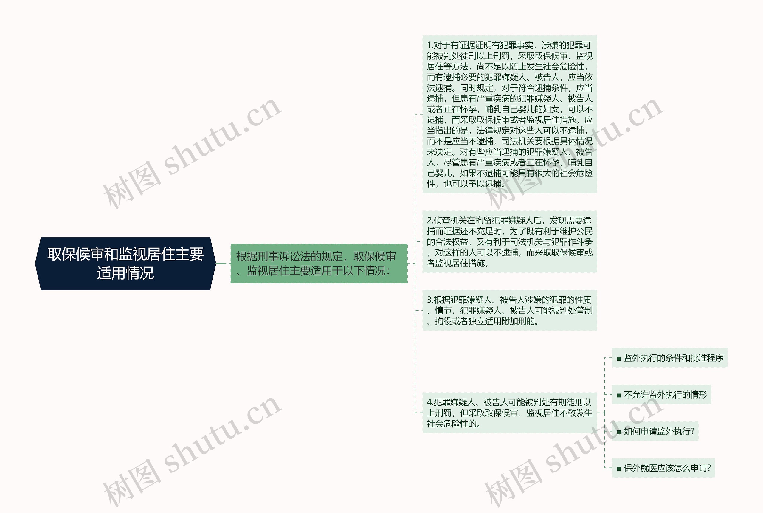 取保候审和监视居住主要适用情况