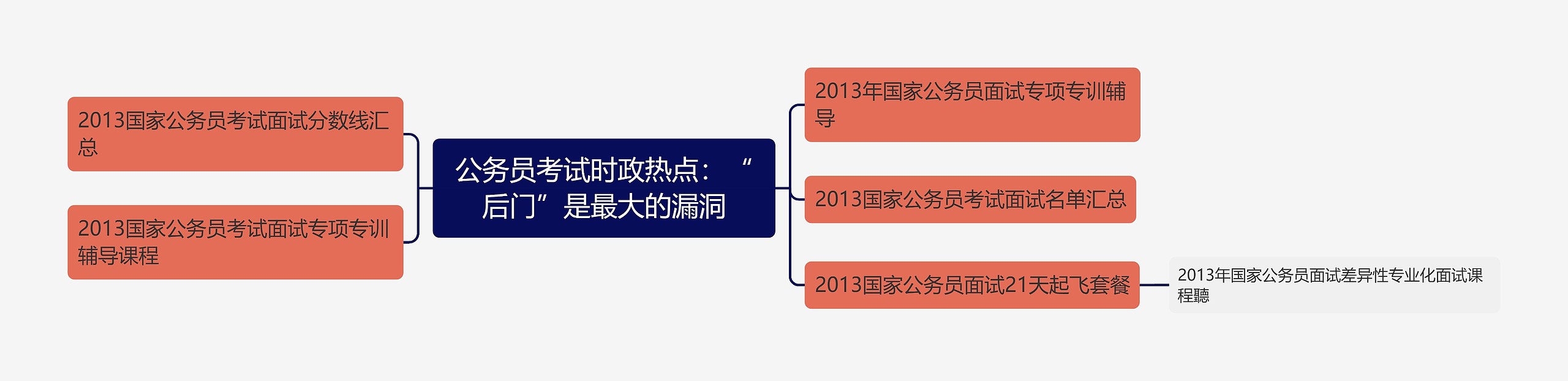 公务员考试时政热点：“后门”是最大的漏洞