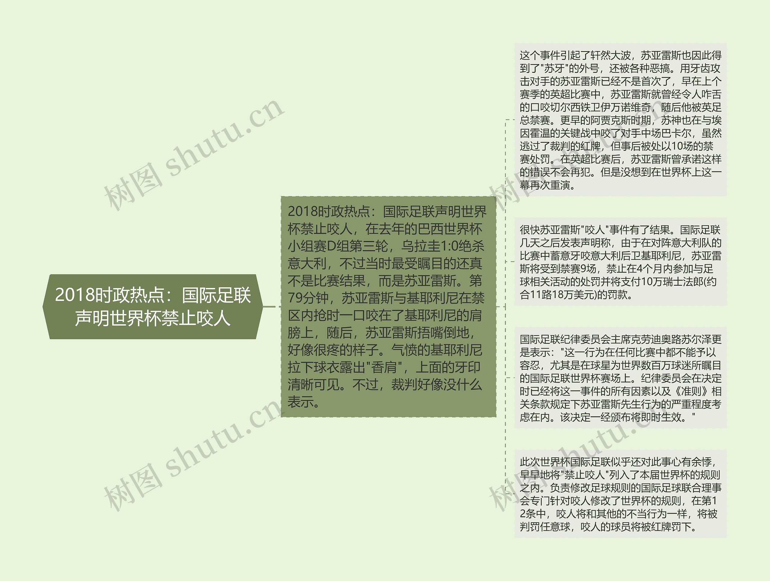 2018时政热点：国际足联声明世界杯禁止咬人