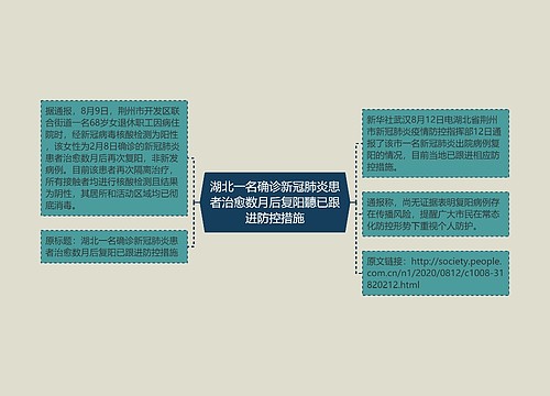 湖北一名确诊新冠肺炎患者治愈数月后复阳聽已跟进防控措施