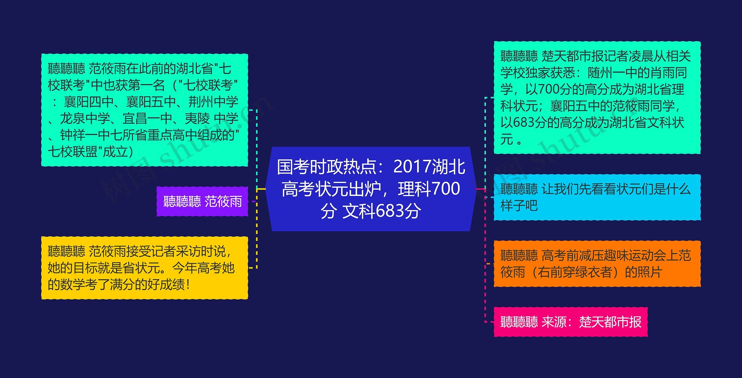 国考时政热点：2017湖北高考状元出炉，理科700分 文科683分