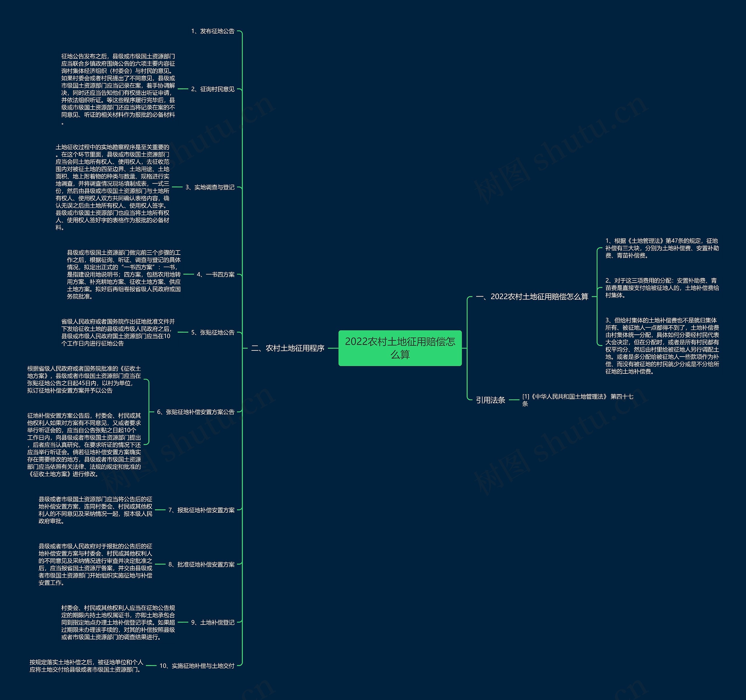 2022农村土地征用赔偿怎么算 2022农村土地征用赔偿怎么算