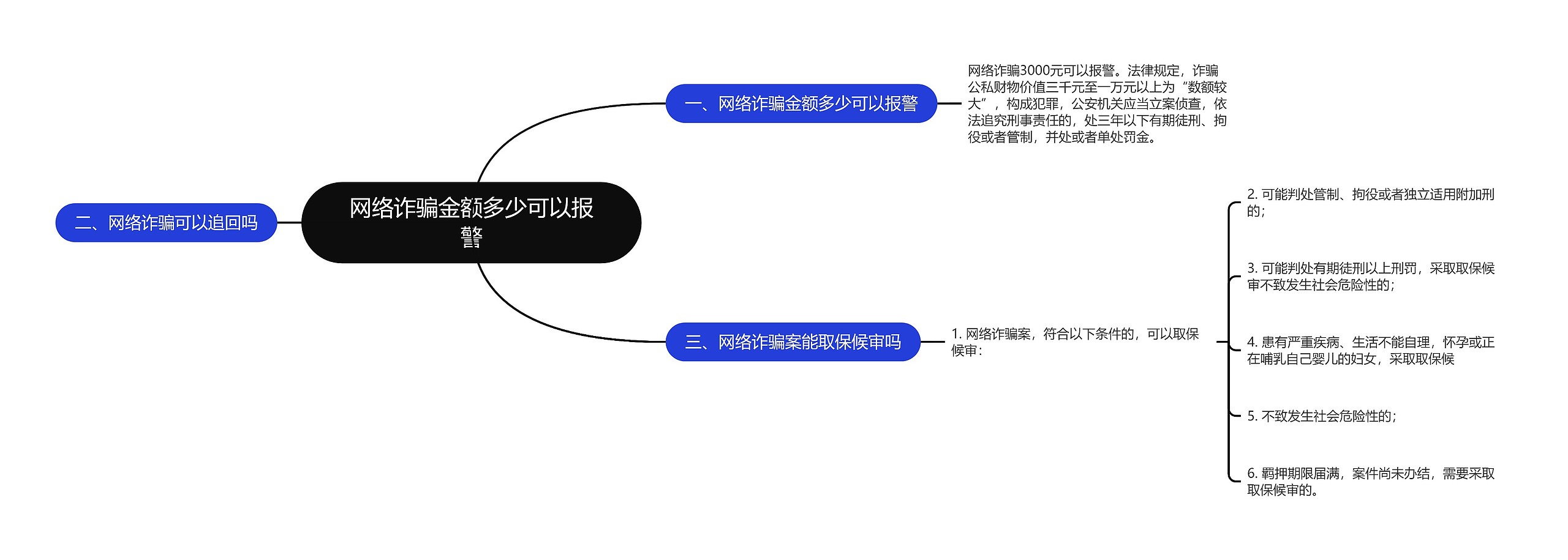 网络诈骗金额多少可以报警