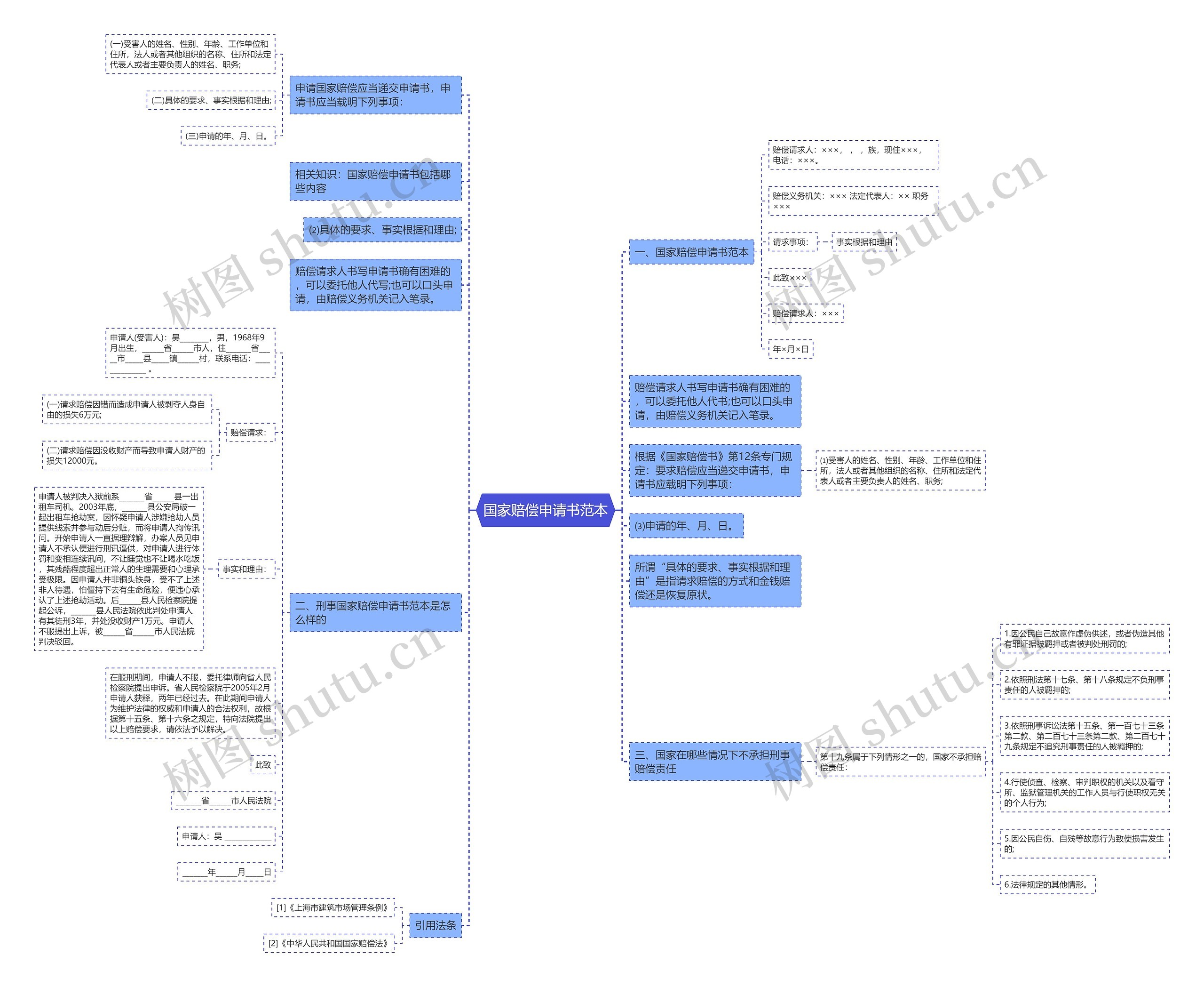 国家赔偿申请书范本 国家赔偿申请书范本