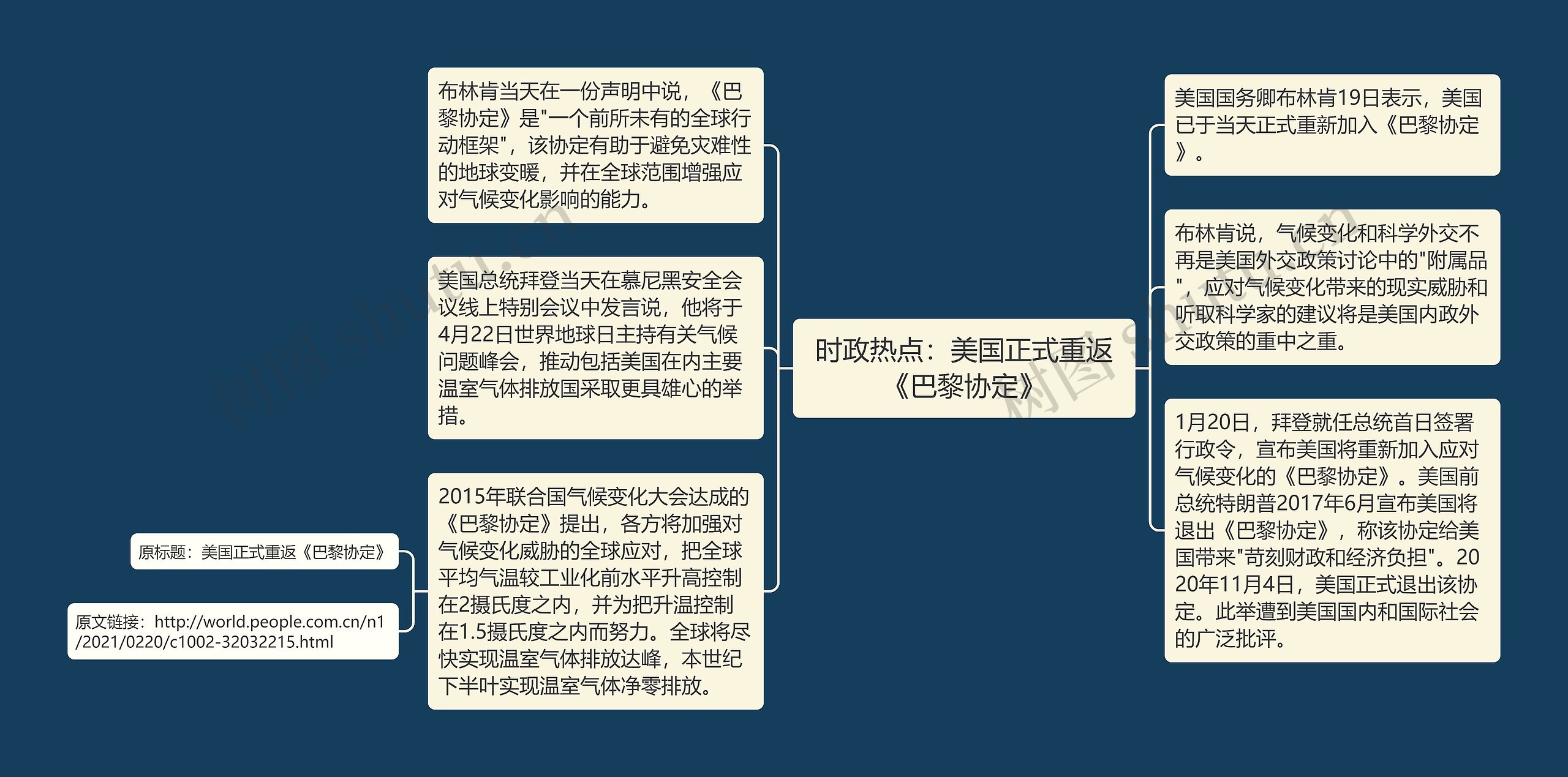 时政热点：美国正式重返《巴黎协定》思维导图