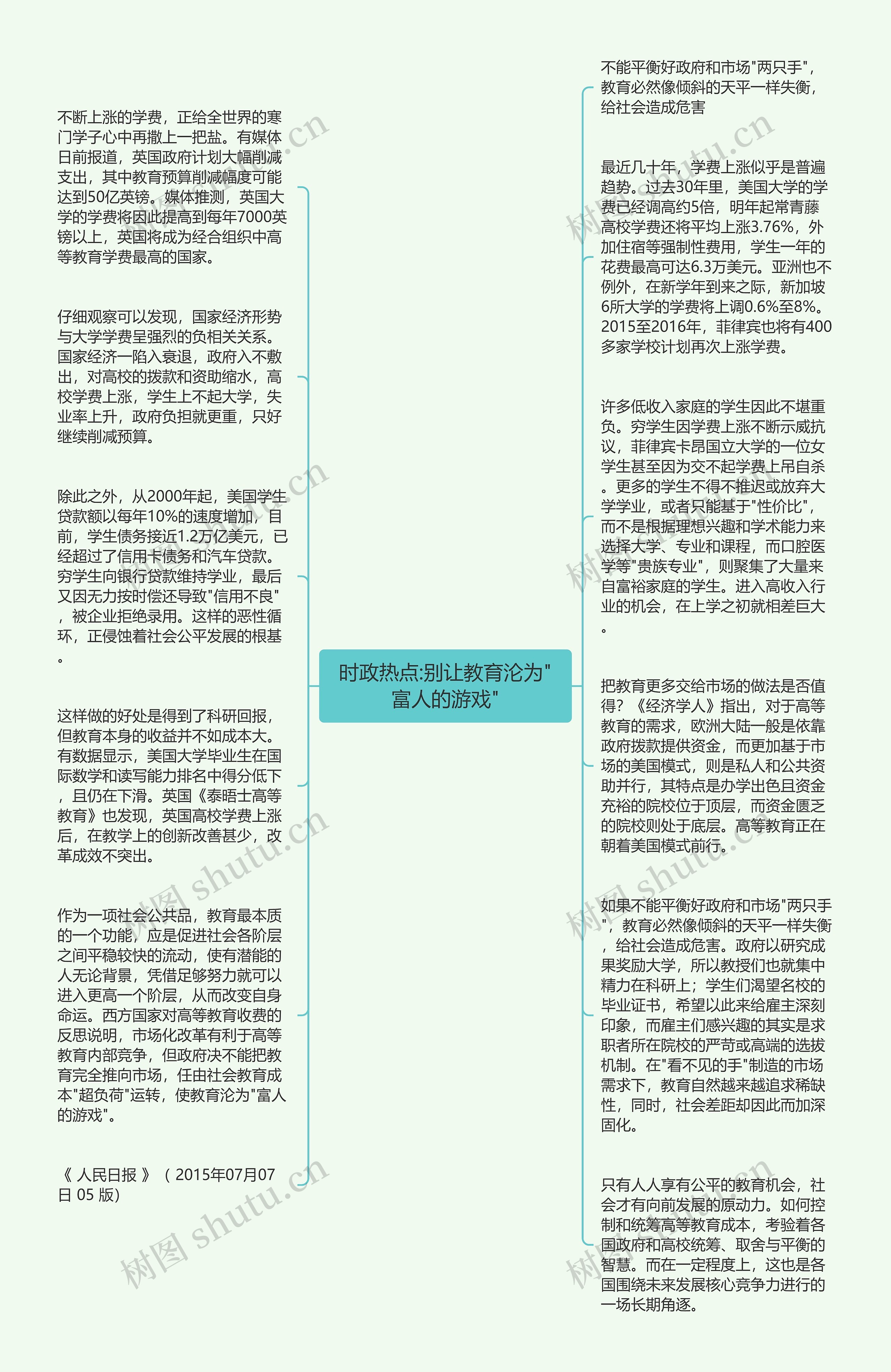 时政热点:别让教育沦为"富人的游戏"思维导图