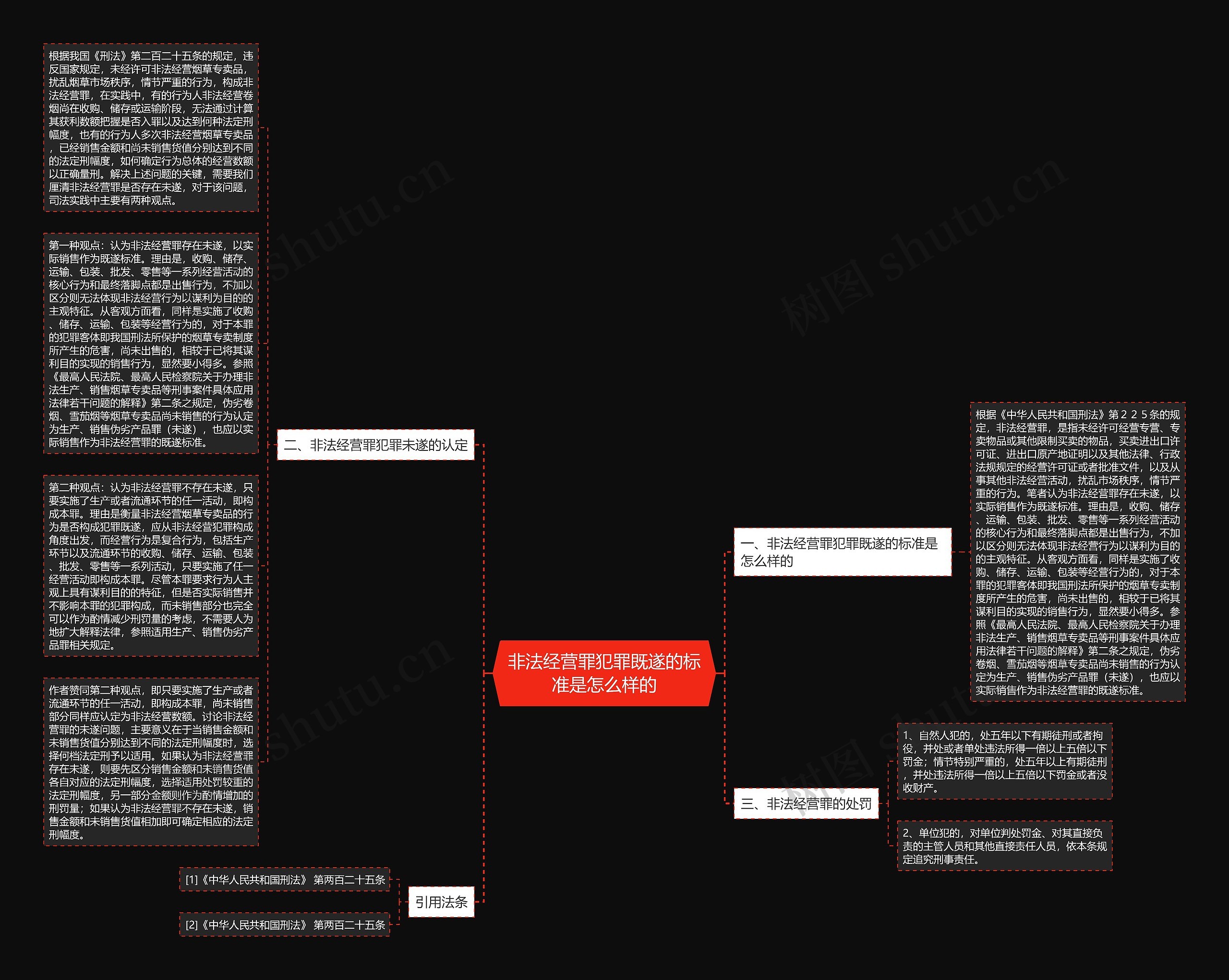 非法经营罪犯罪既遂的标准是怎么样的思维导图