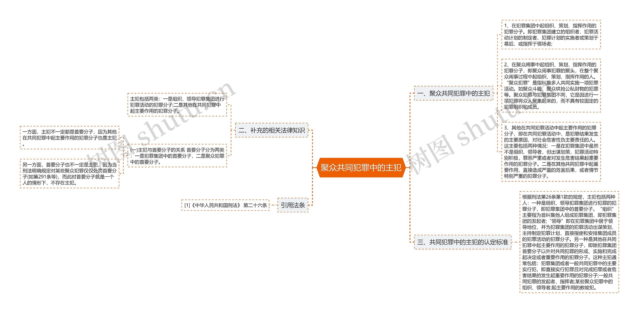 聚众共同犯罪中的主犯思维导图