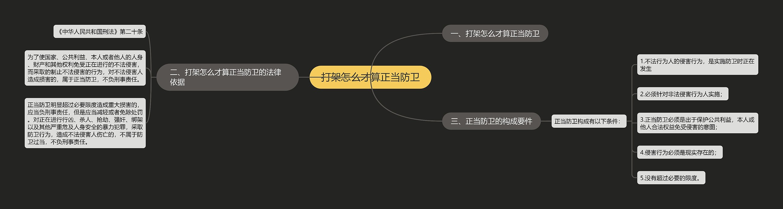 打架怎么才算正当防卫思维导图