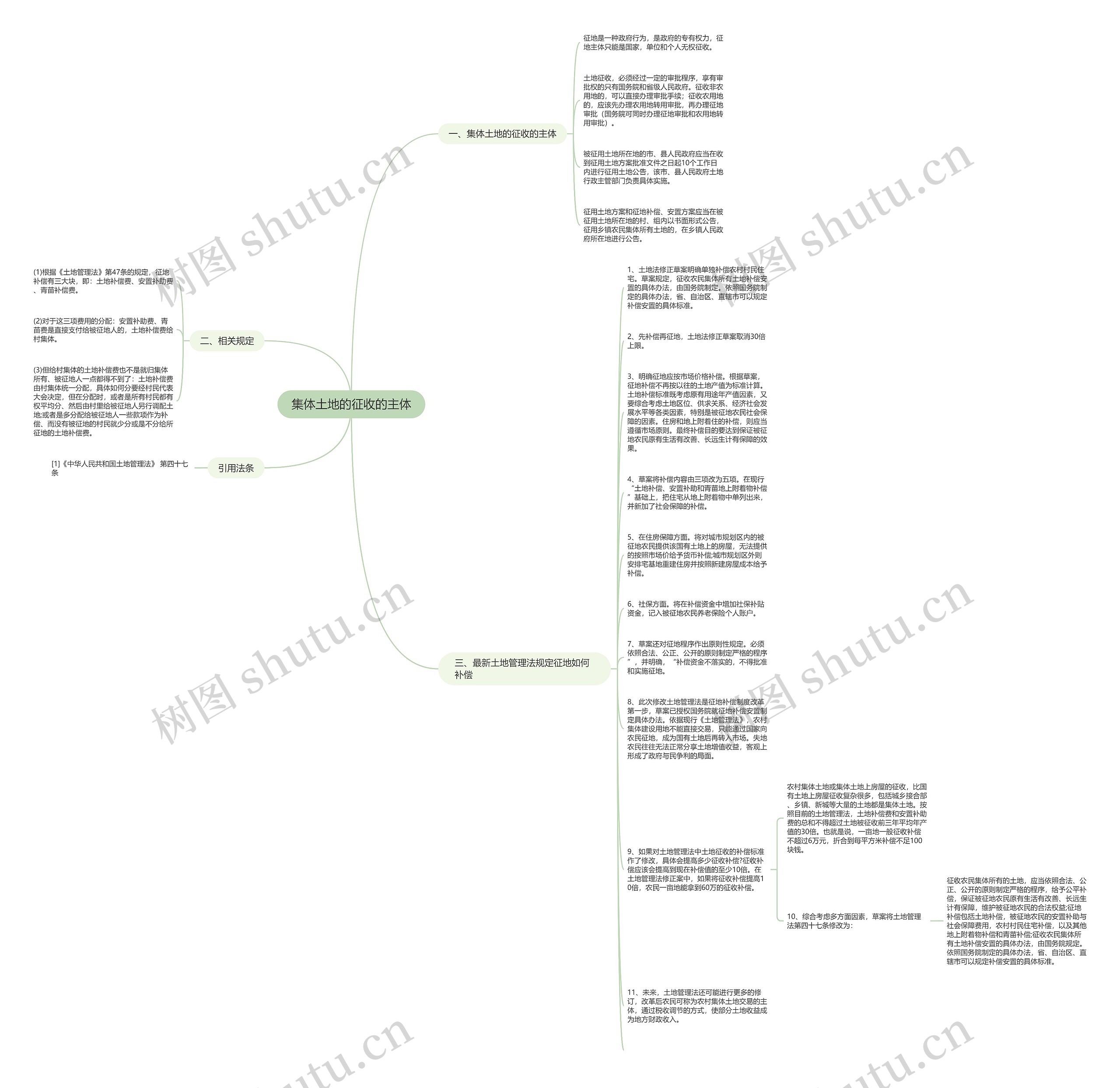 集体土地的征收的主体思维导图