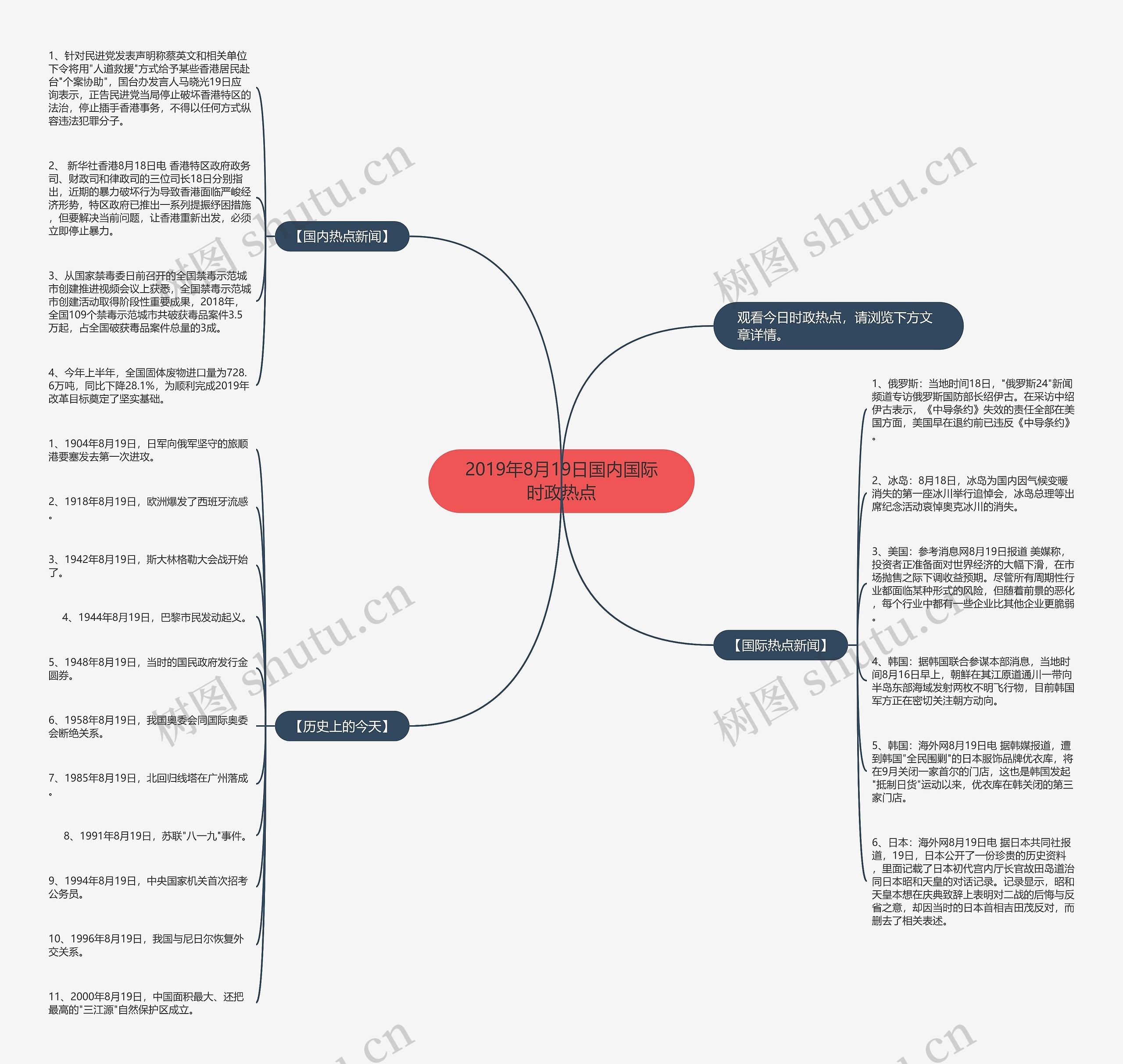2019年8月19日国内国际时政热点思维导图