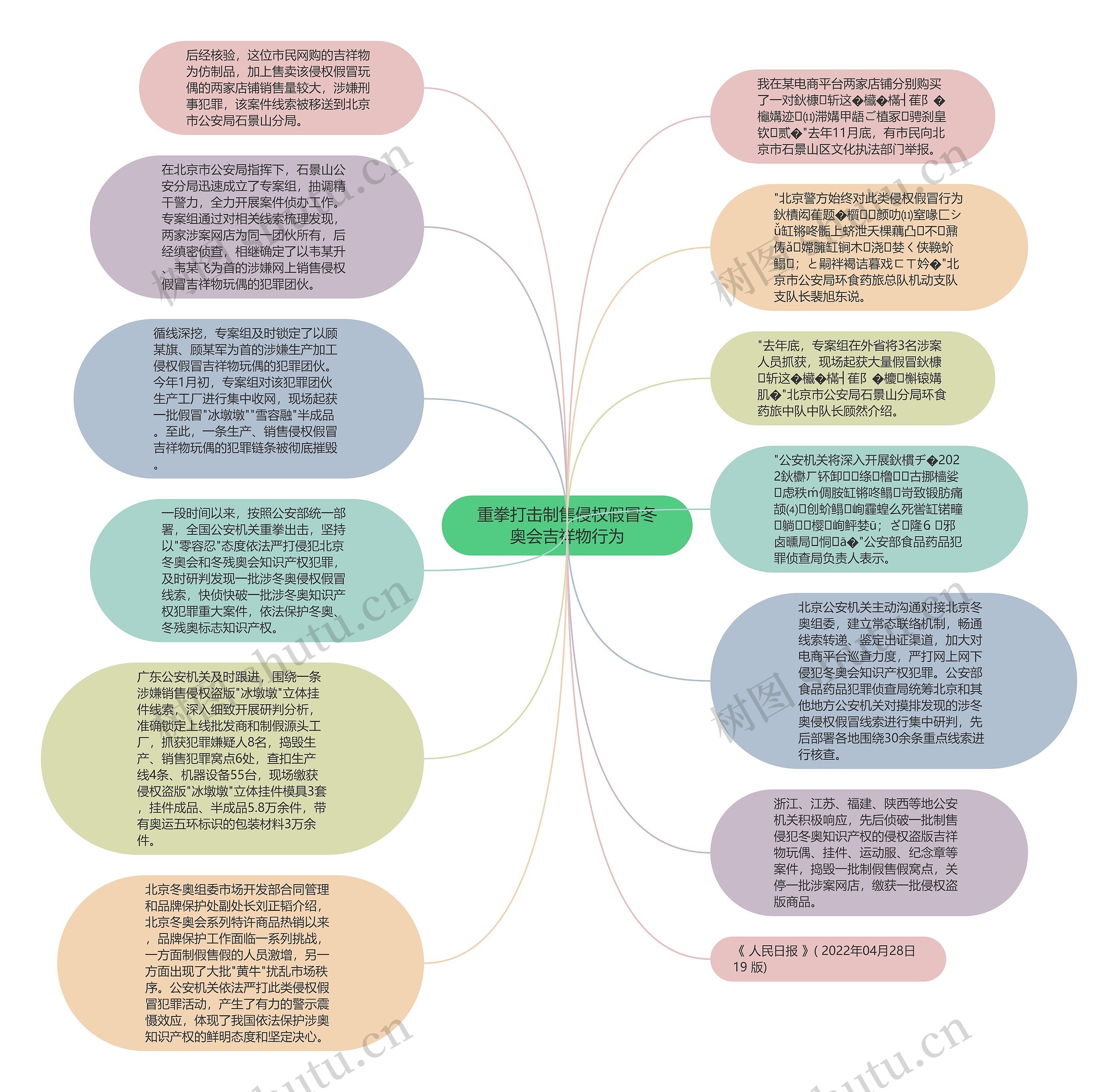 重拳打击制售侵权假冒冬奥会吉祥物行为