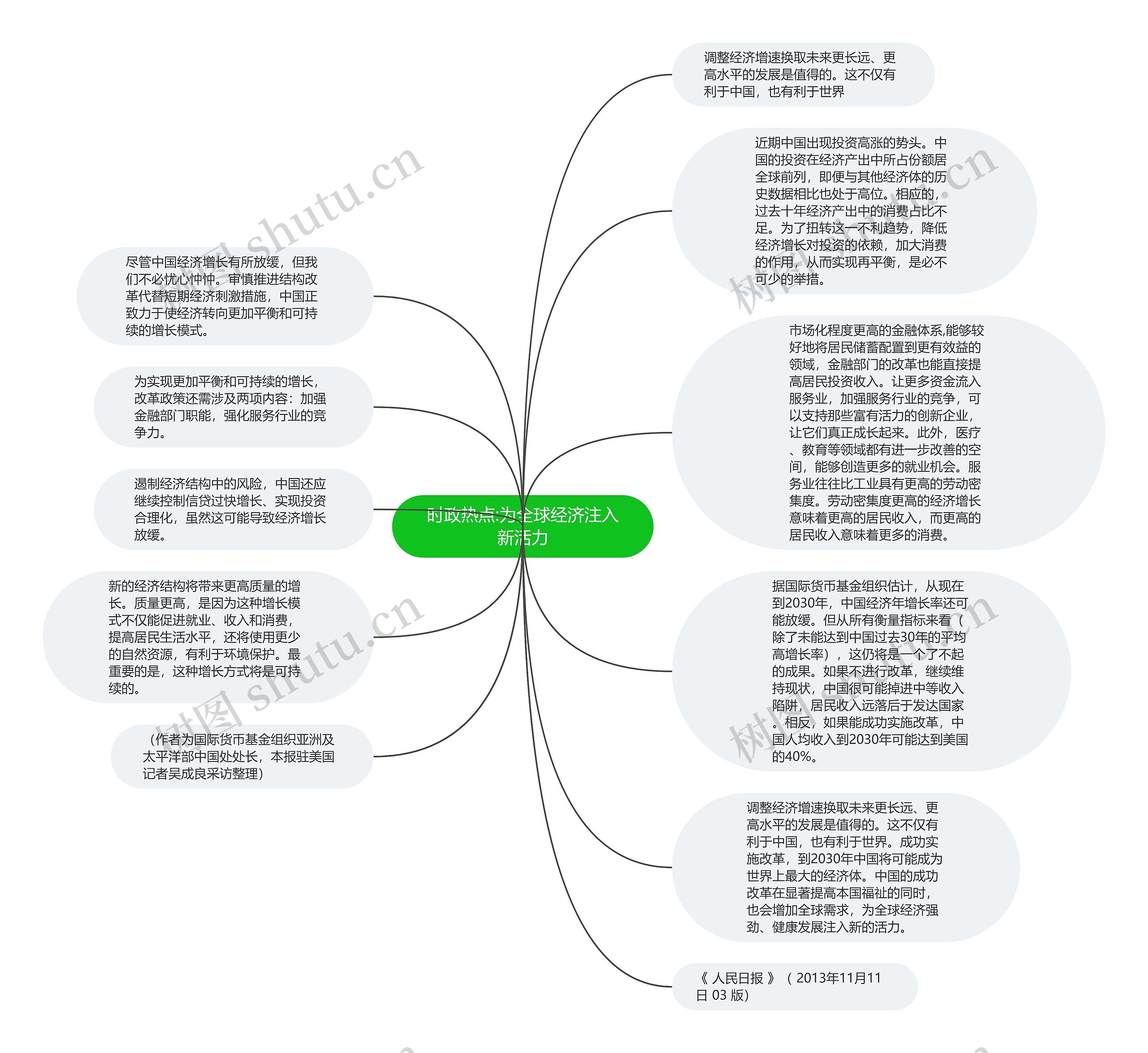 时政热点:为全球经济注入新活力