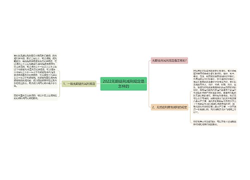 2022无期徒刑减刑规定是怎样的